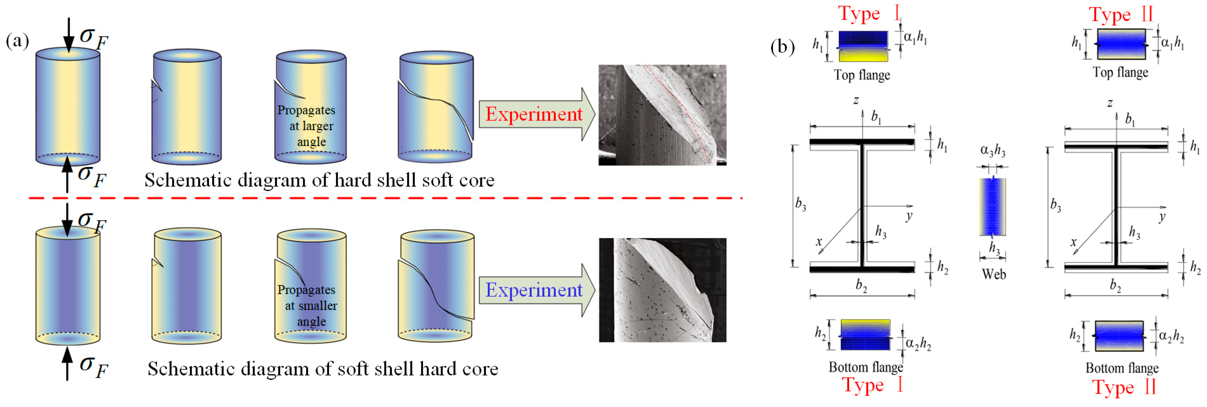 Materials 16 02667 g006 Materials 16 02667 g006