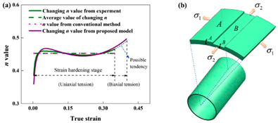 Materials 16 02667 i001 Materials 16 02667 i001