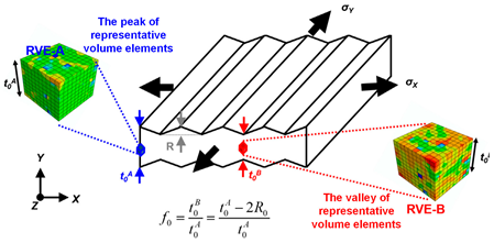 Materials 16 02667 i003 Materials 16 02667 i003