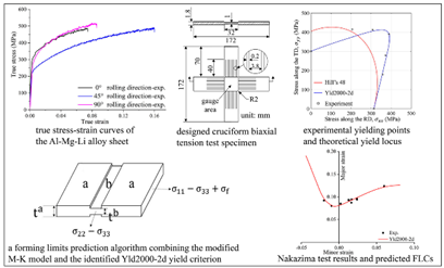 Materials 16 02667 i004 Materials 16 02667 i004