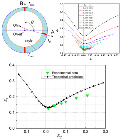 Materials 16 02667 i007 Materials 16 02667 i007