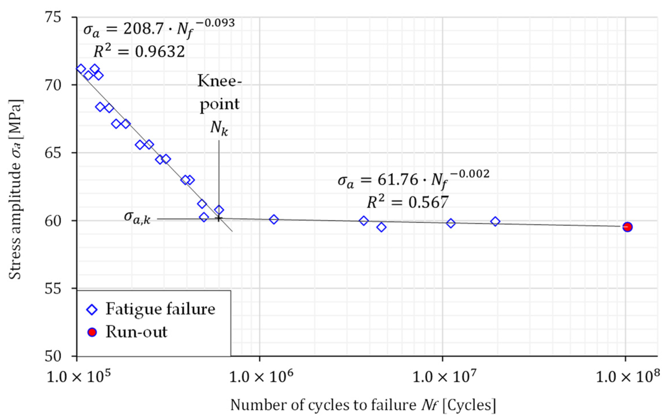 Materials 16 02674 g006