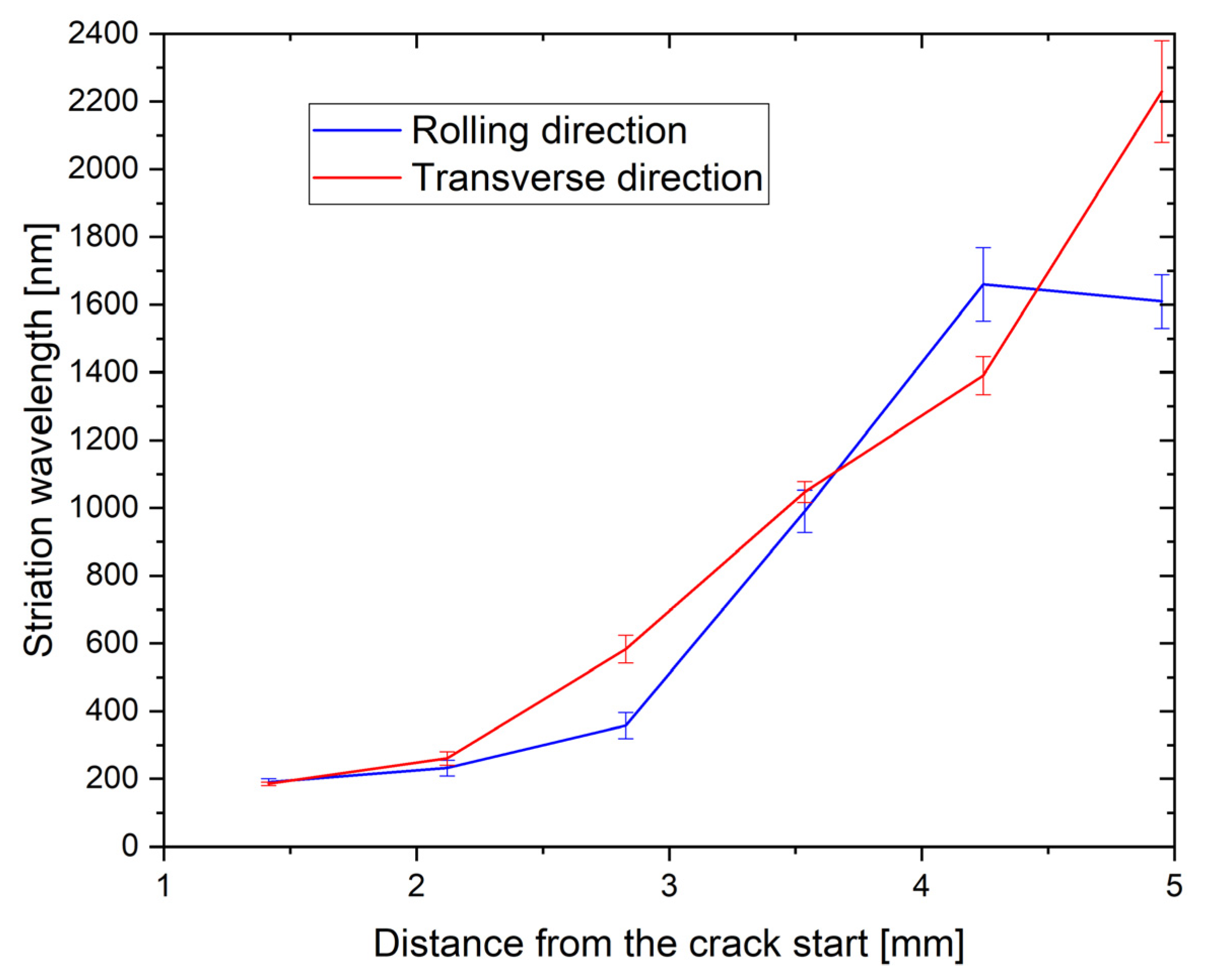 Materials 16 02674 g013