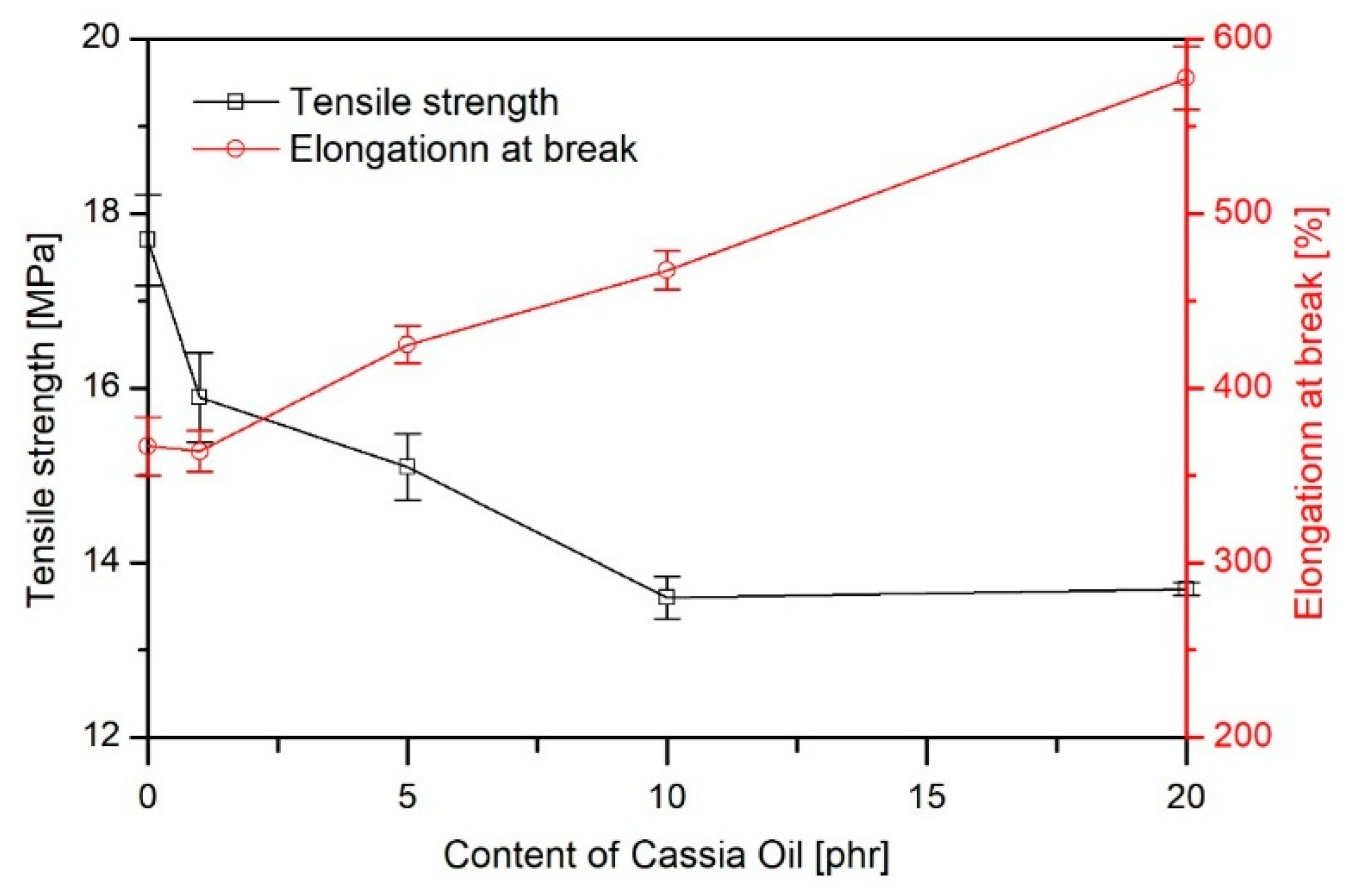 Materials 16 02698 g003