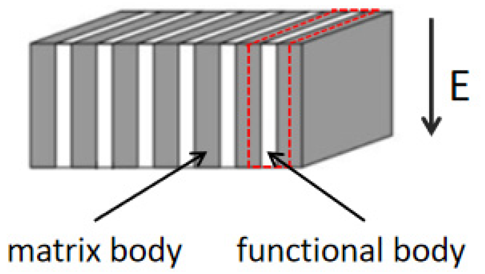 Materials 16 02702 g004