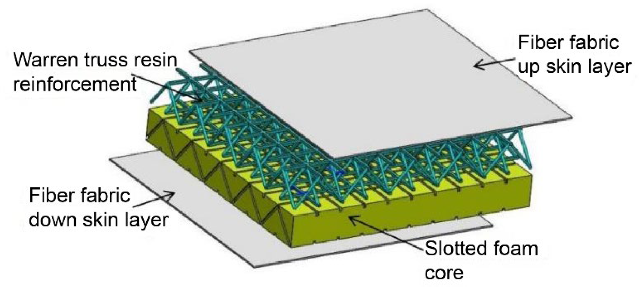 Materials | Free Full-Text | Preparation and Load-Bearing Capacity of ...