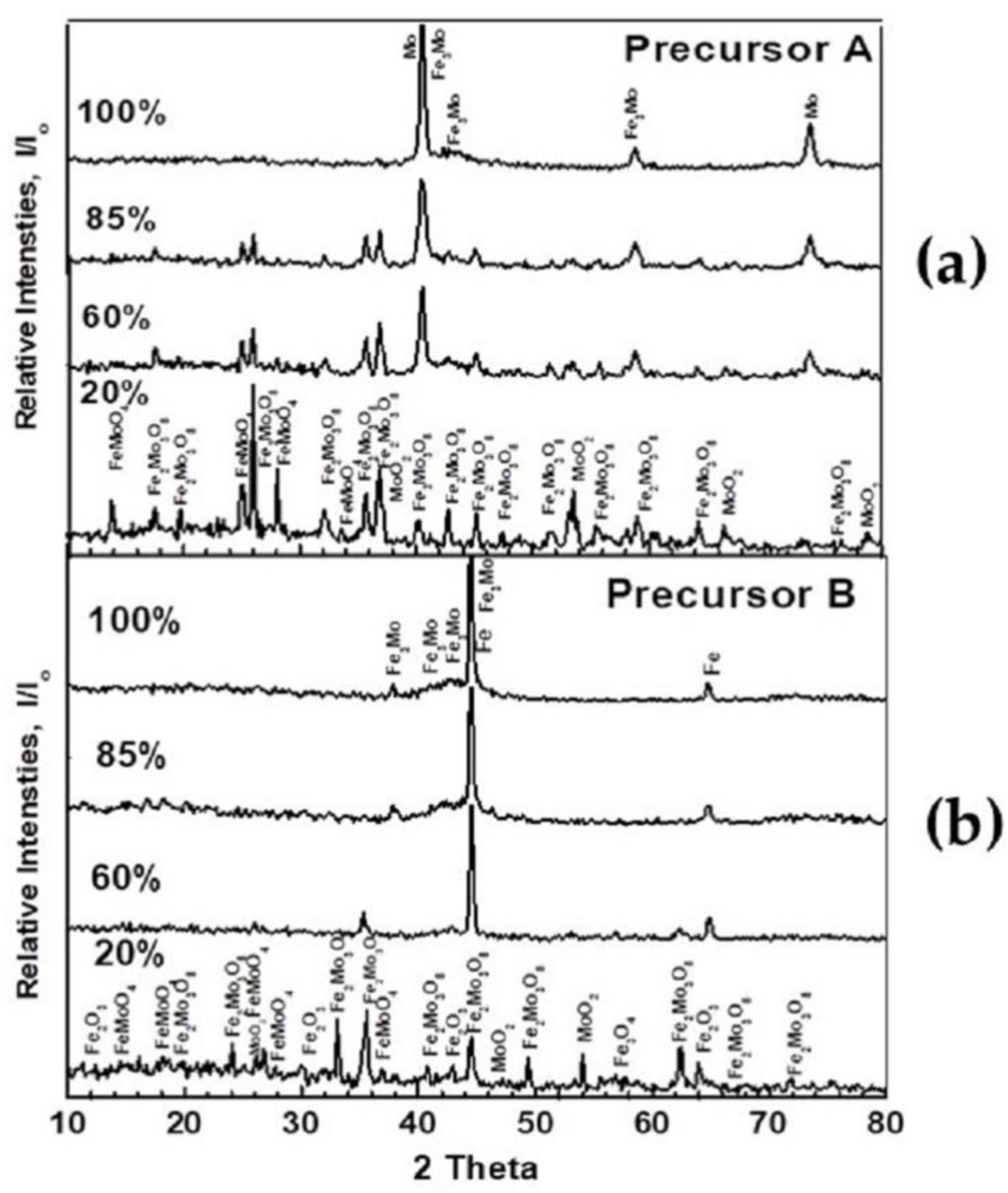 Materials 16 02736 g004
