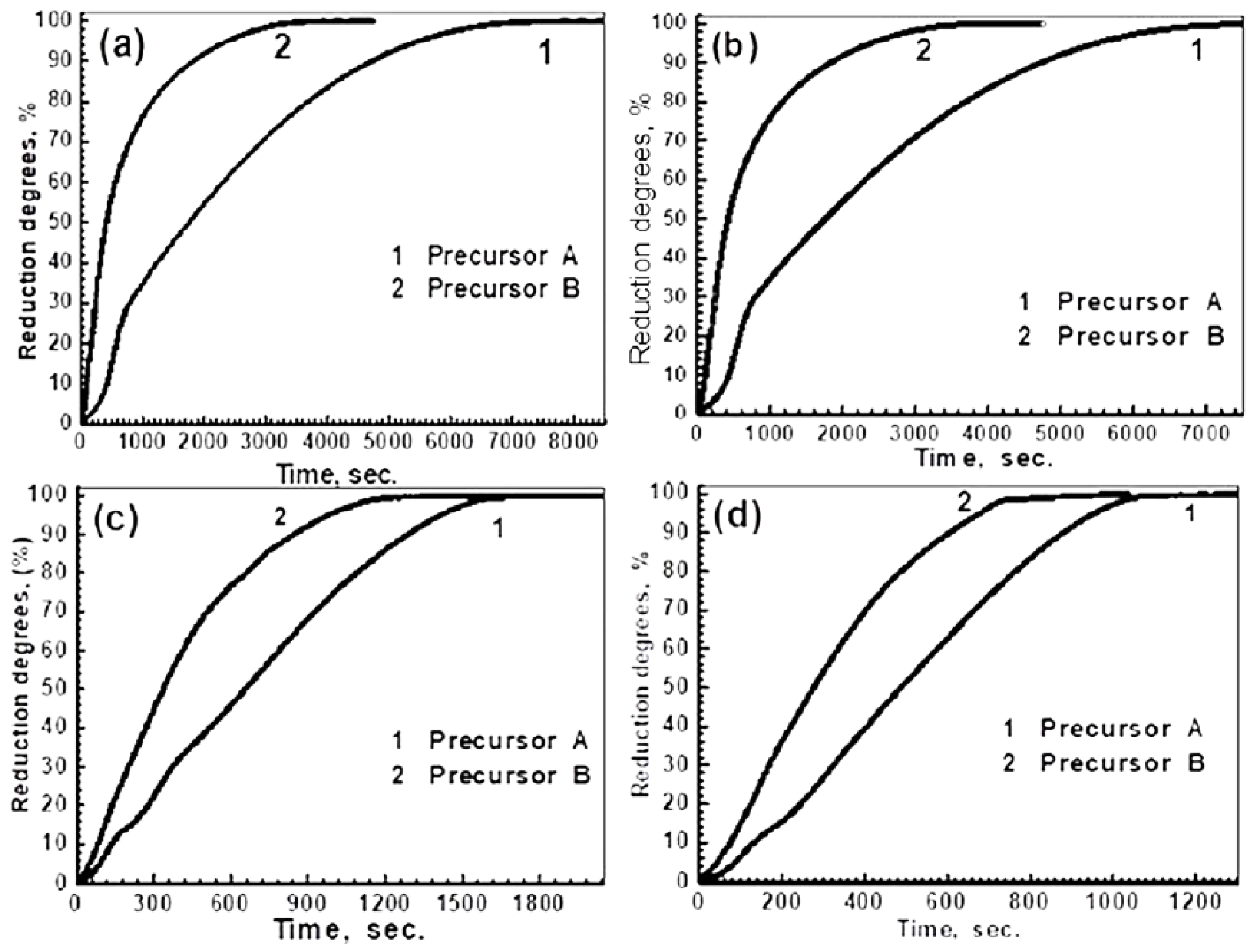 Materials 16 02736 g007