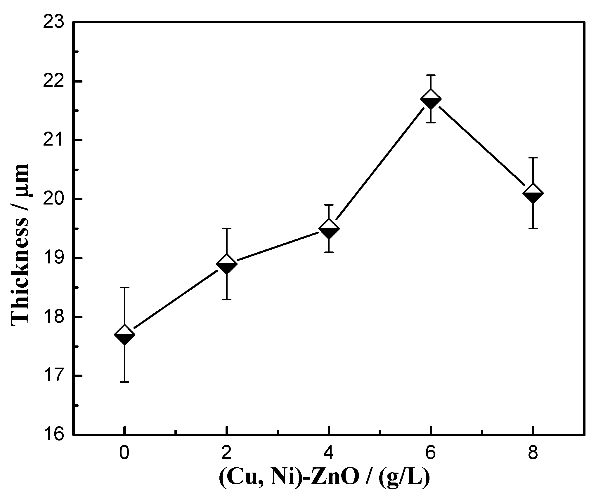 Materials 16 02746 g005 Materials 16 02746 g005
