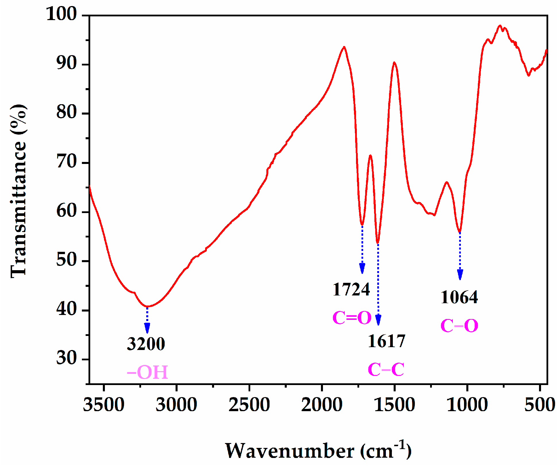 Materials 16 02756 g003