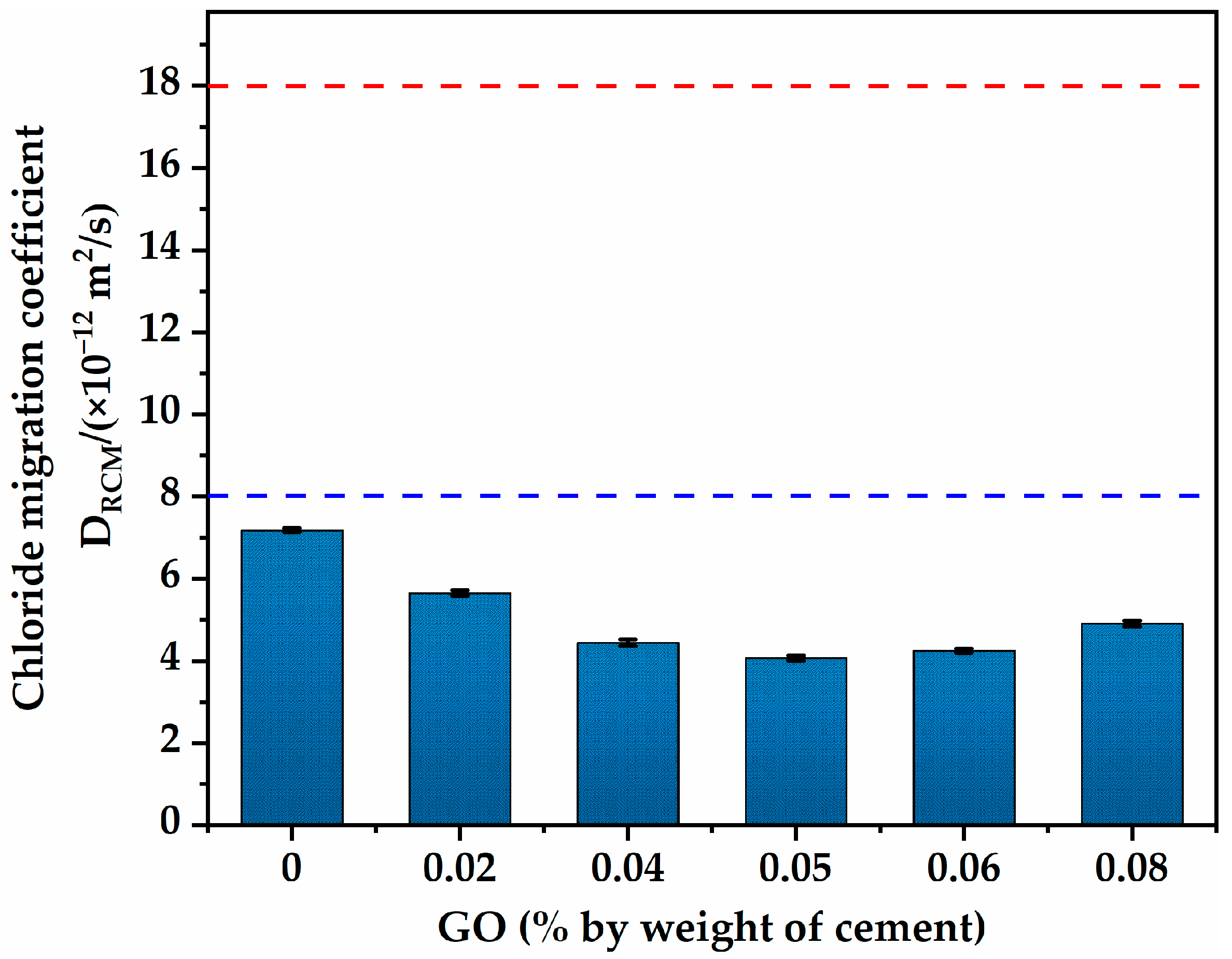 Materials 16 02756 g010