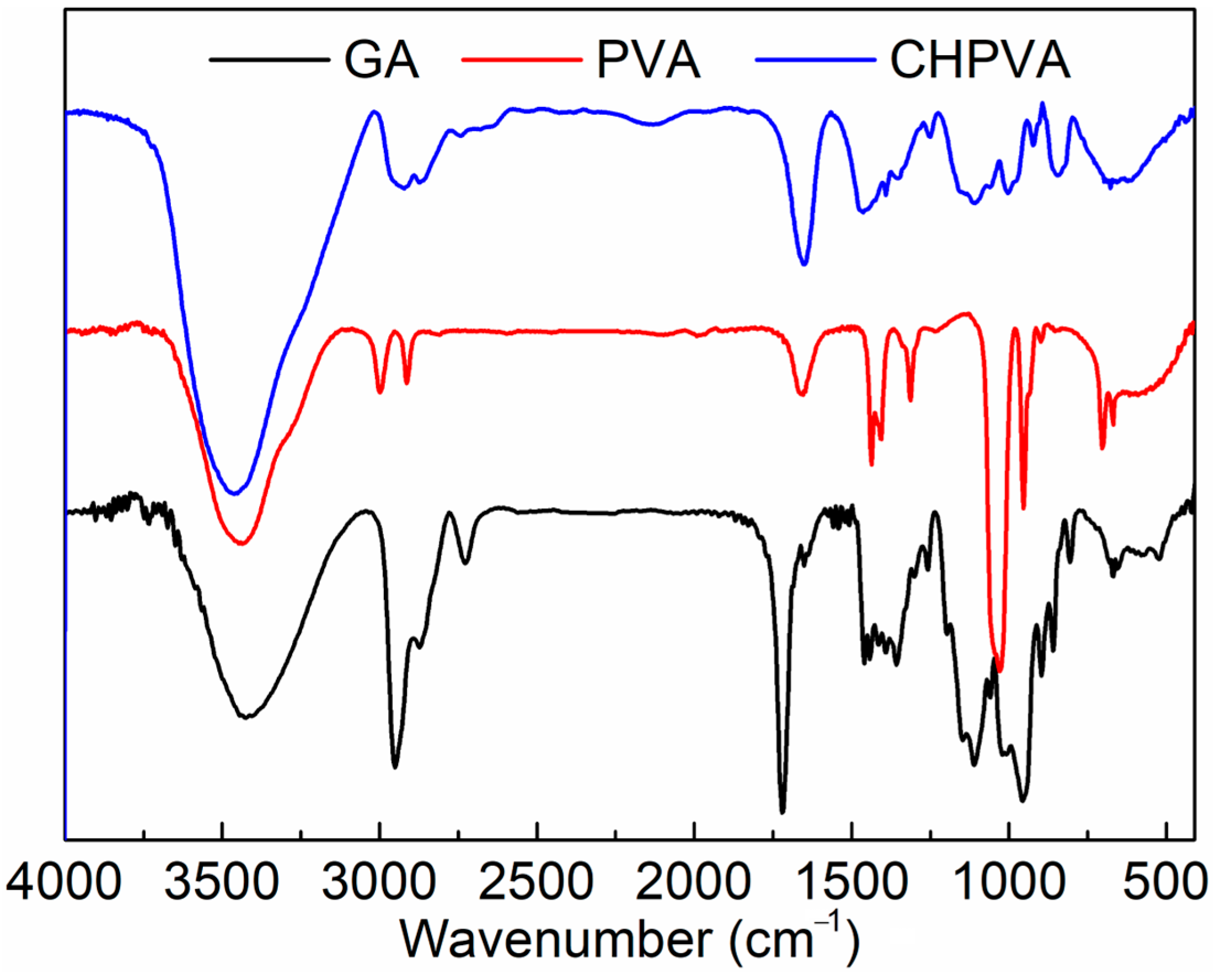 Materials 16 02761 g002