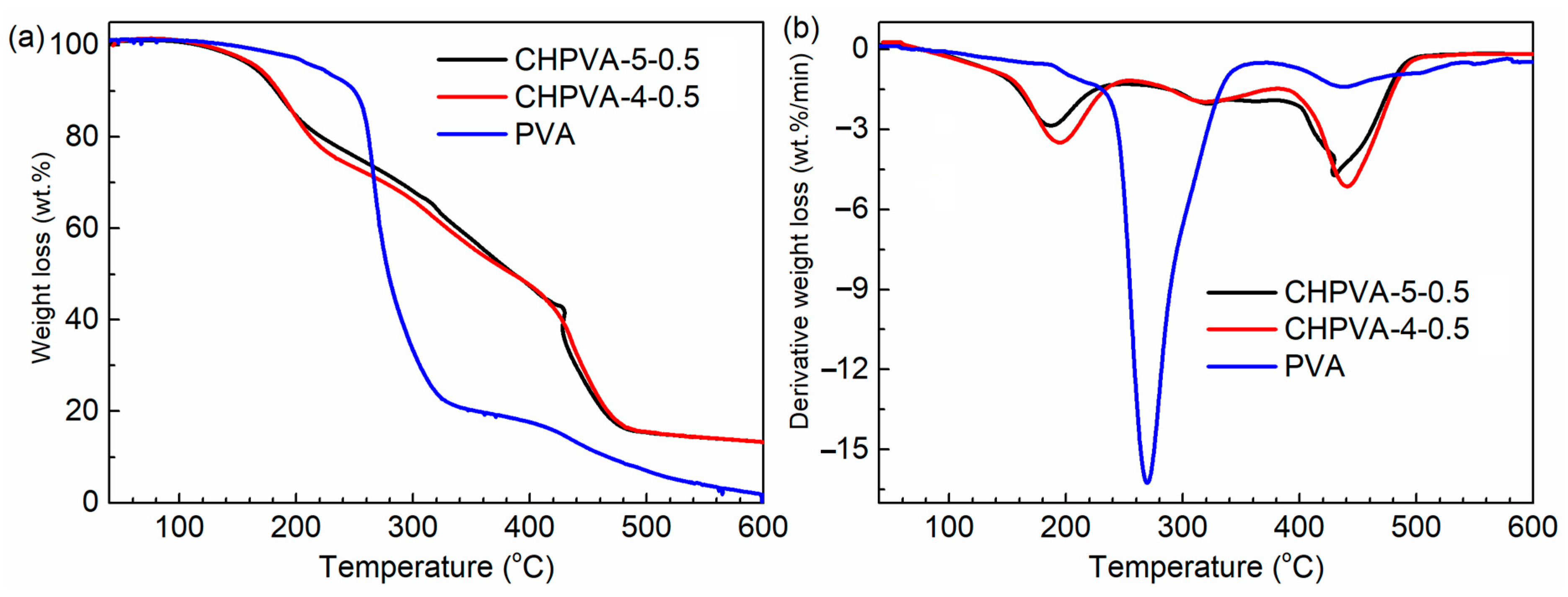 Materials 16 02761 g004