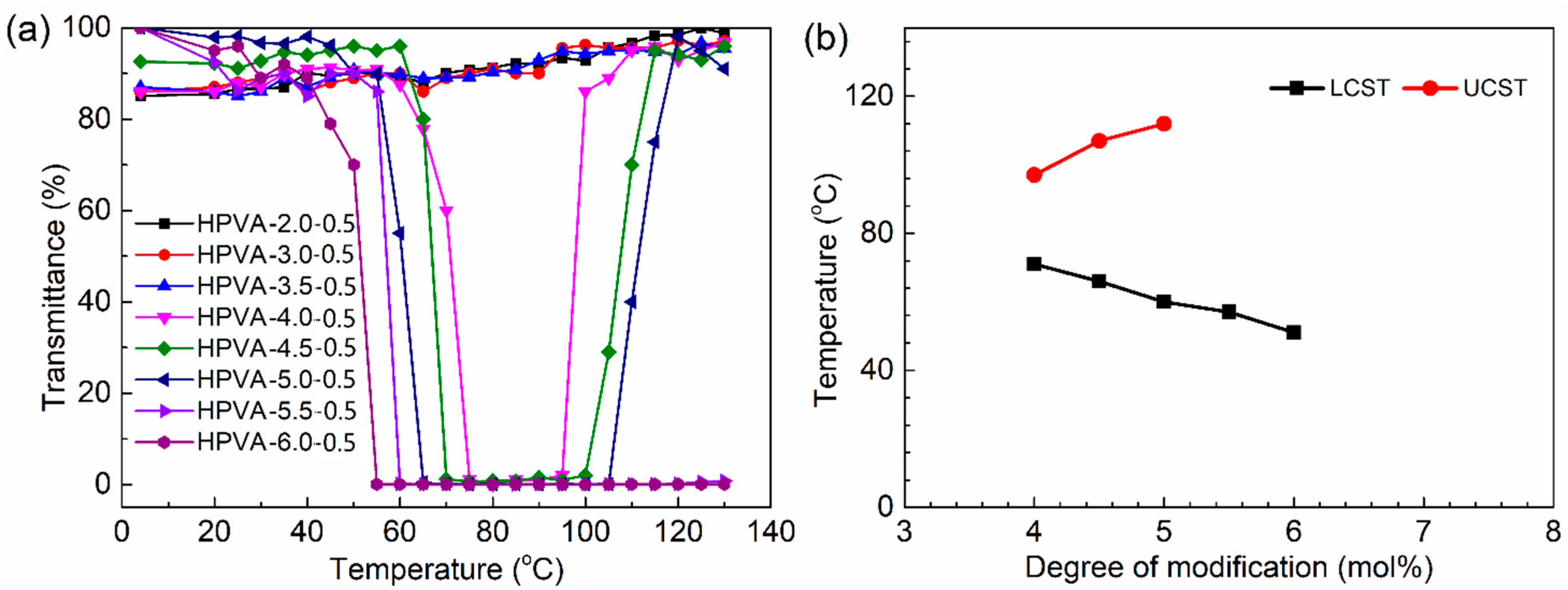 Materials 16 02761 g006