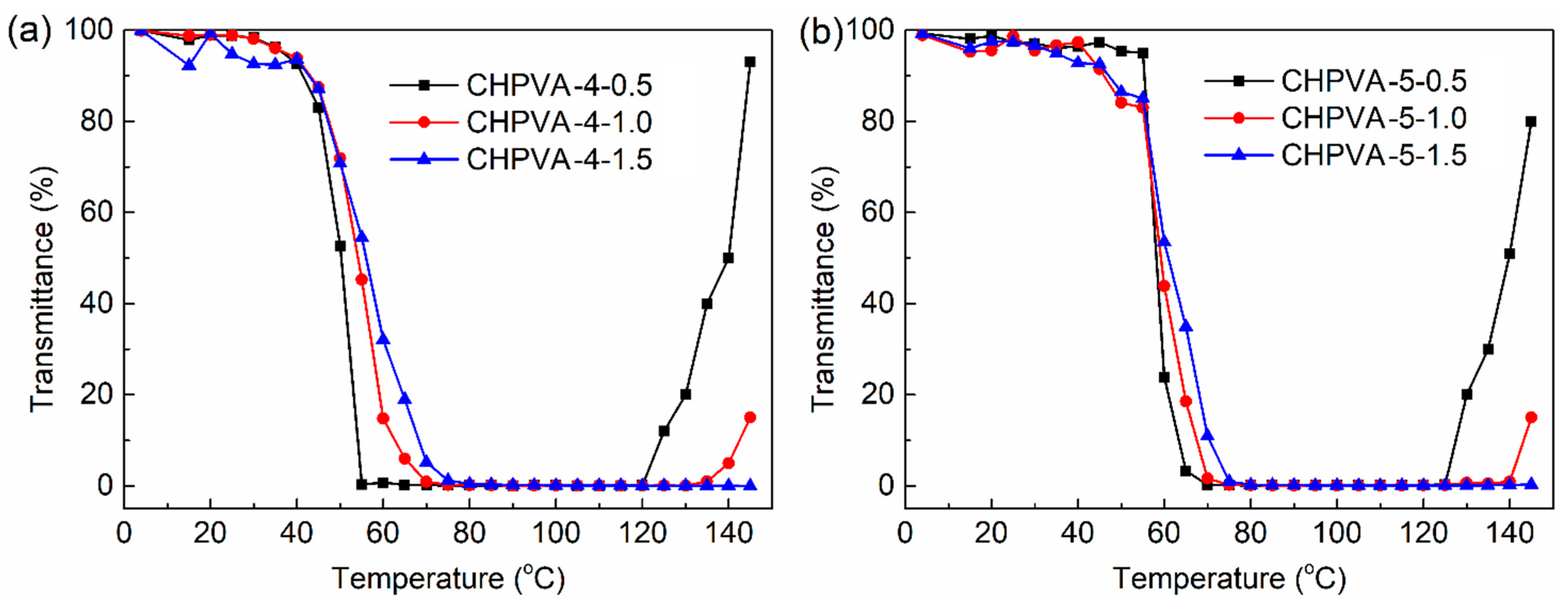 Materials 16 02761 g007