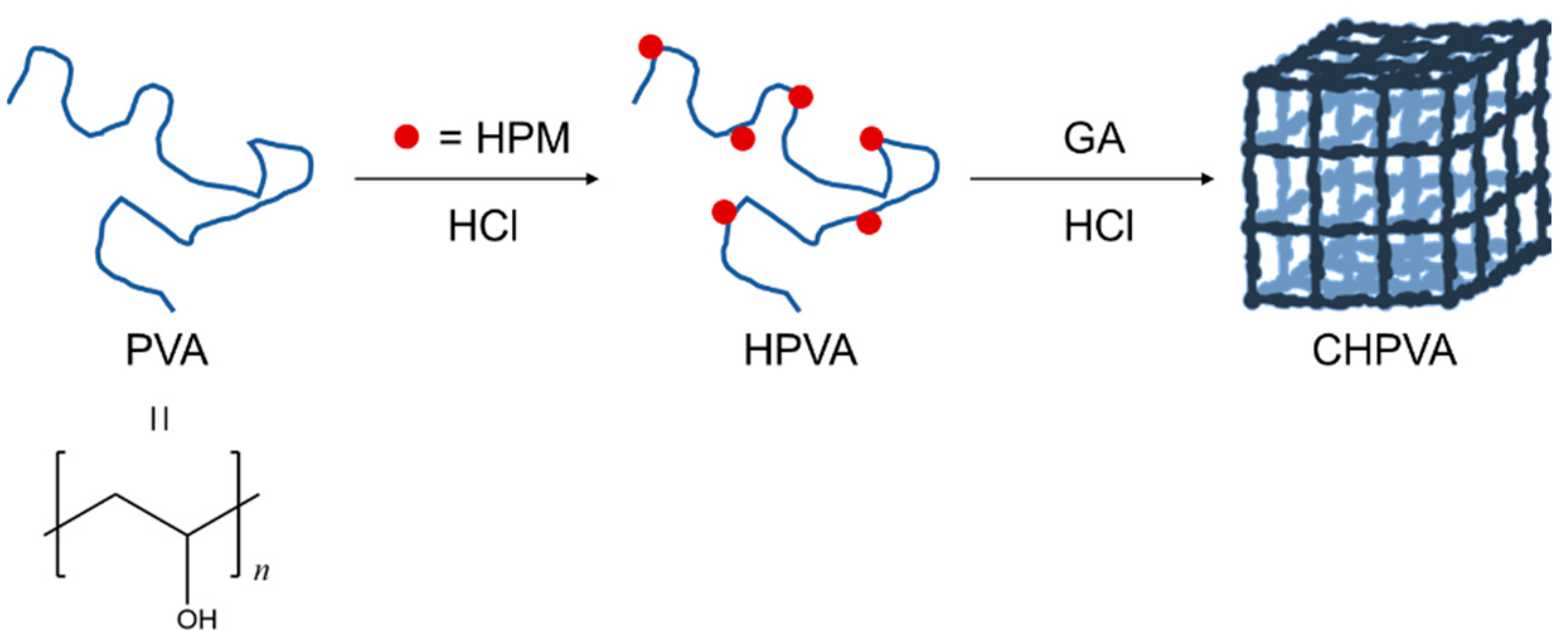 Materials 16 02761 sch001