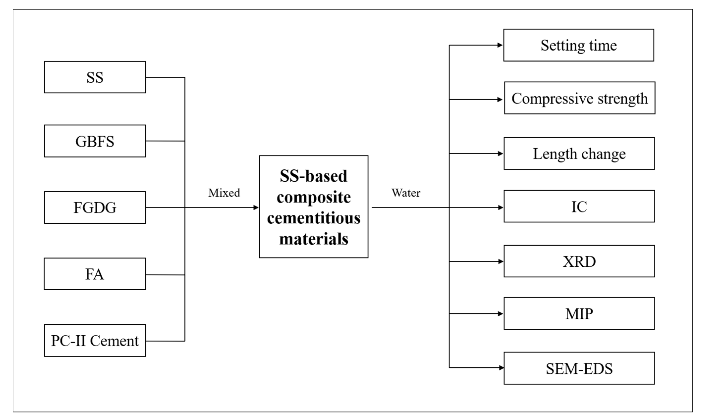 Materials 16 02764 g003