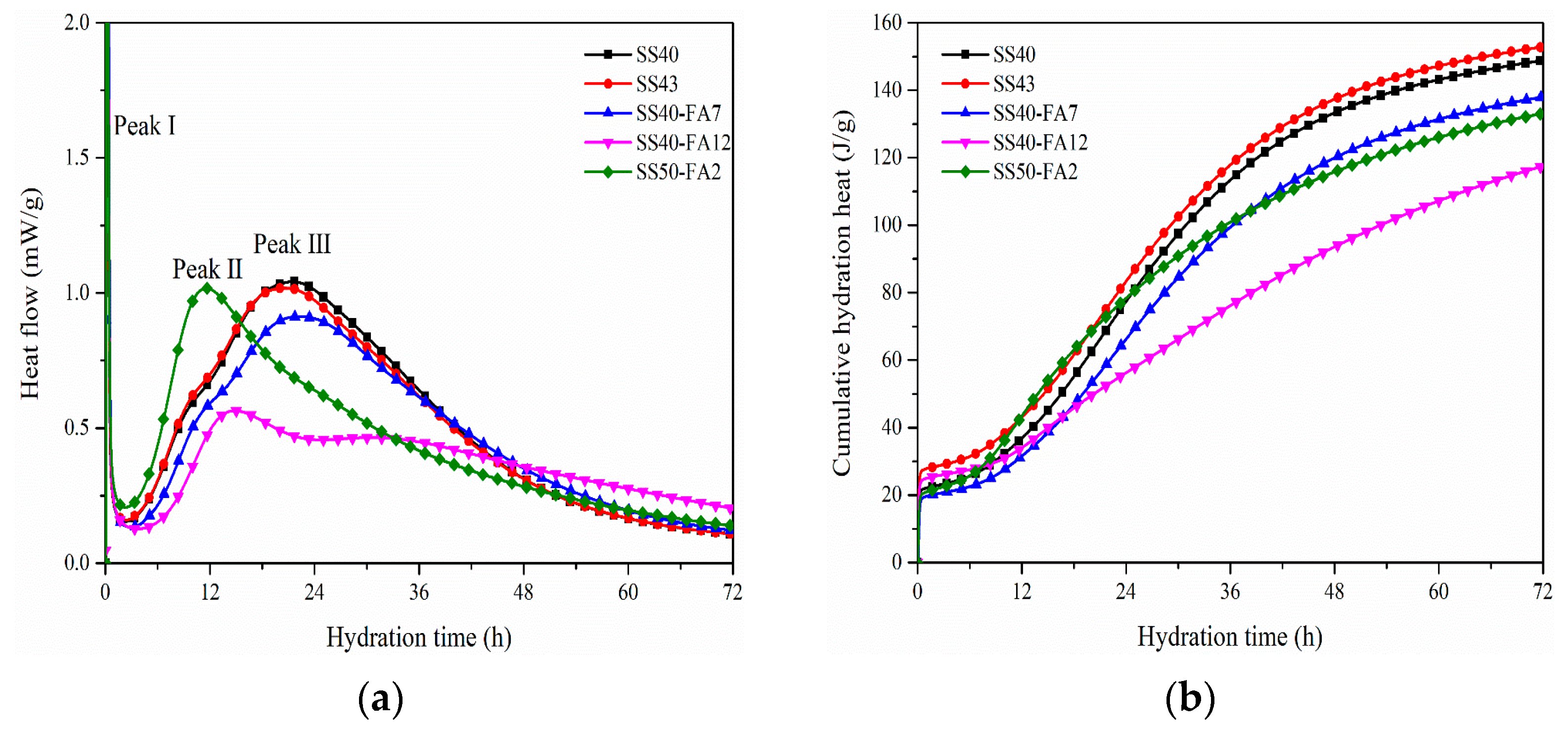 Materials 16 02764 g004
