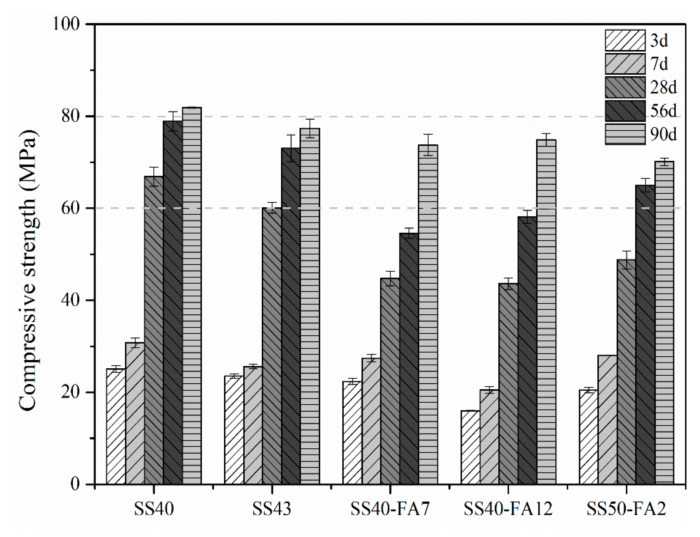 Materials 16 02764 g006