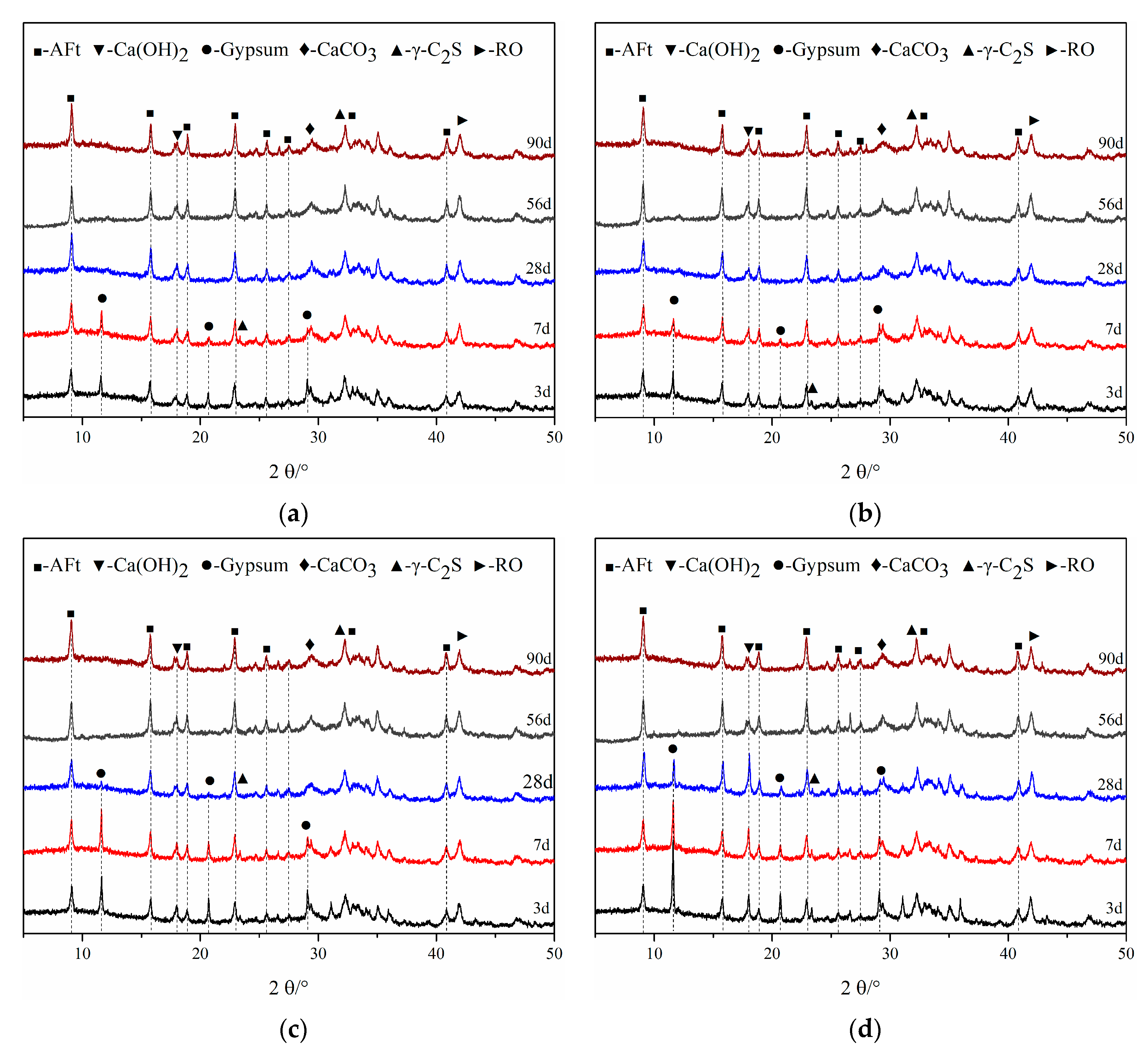 Materials 16 02764 g007a