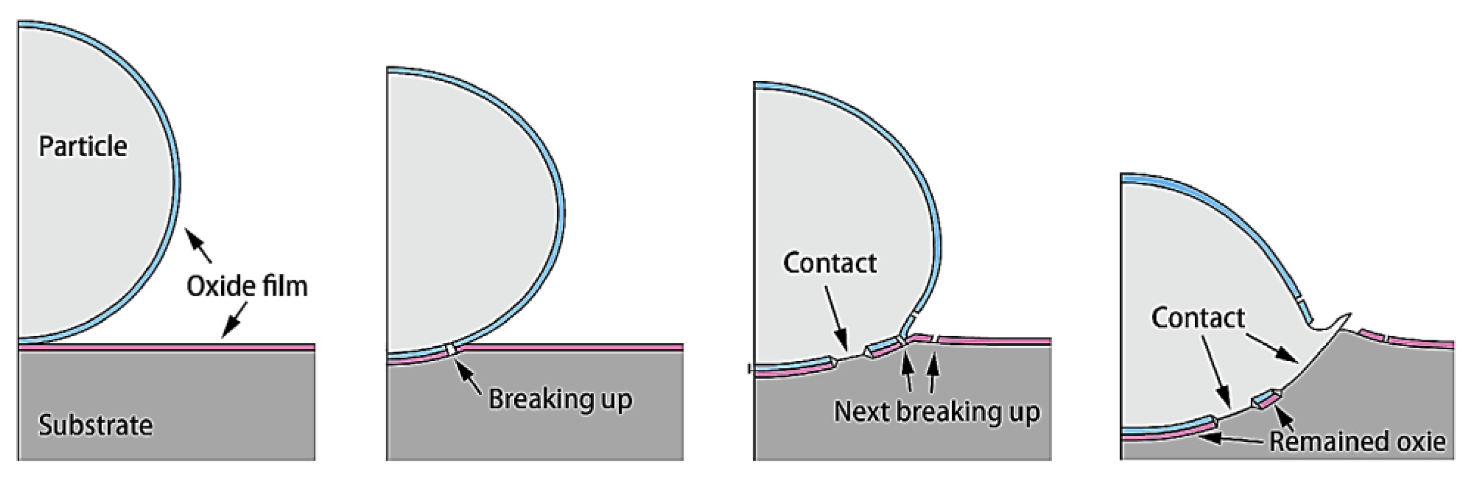 Materials 16 02765 g002 Materials 16 02765 g002