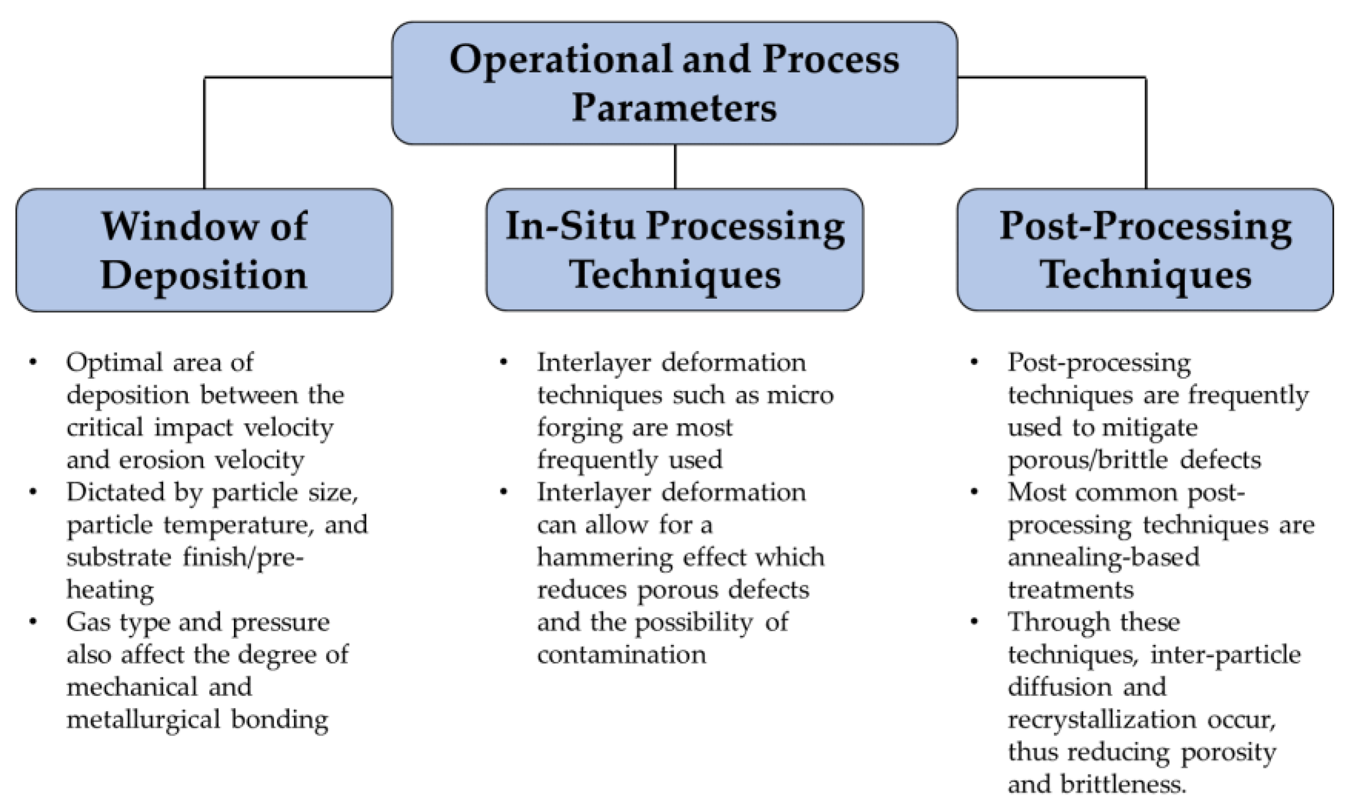 Materials 16 02765 g010 Materials 16 02765 g010