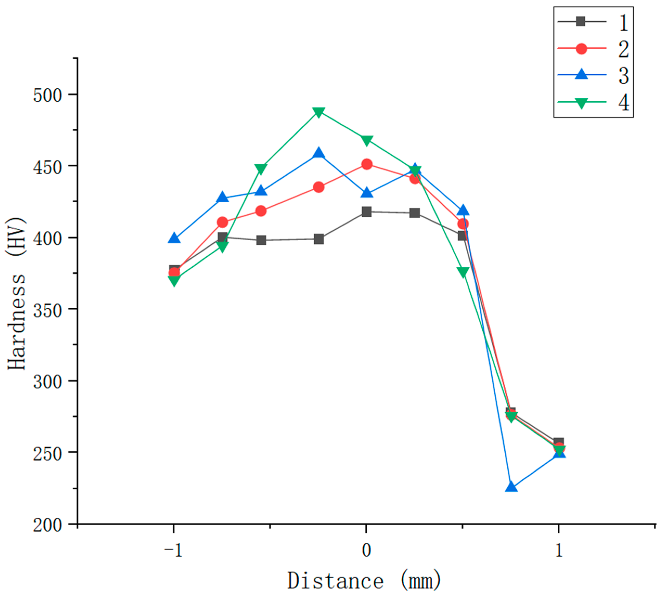 Materials 16 02774 g009