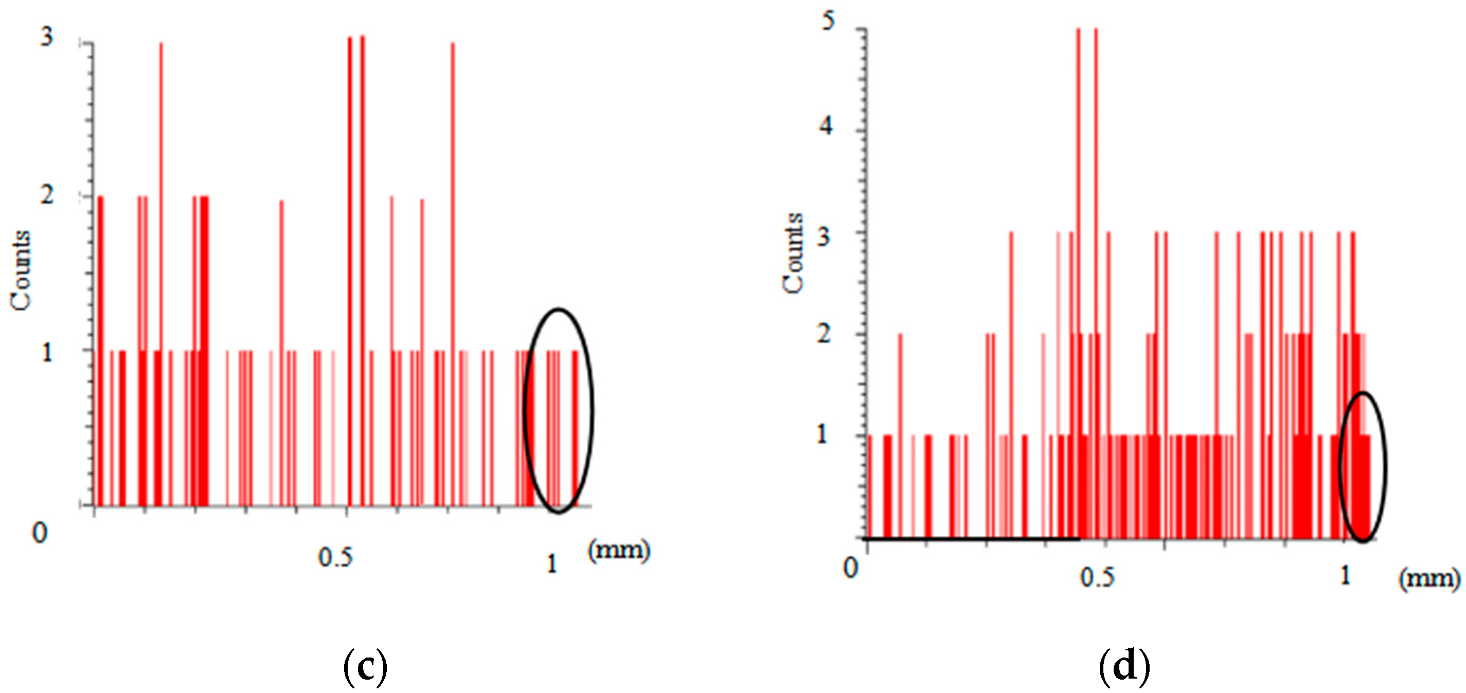 Materials 16 02774 g010b