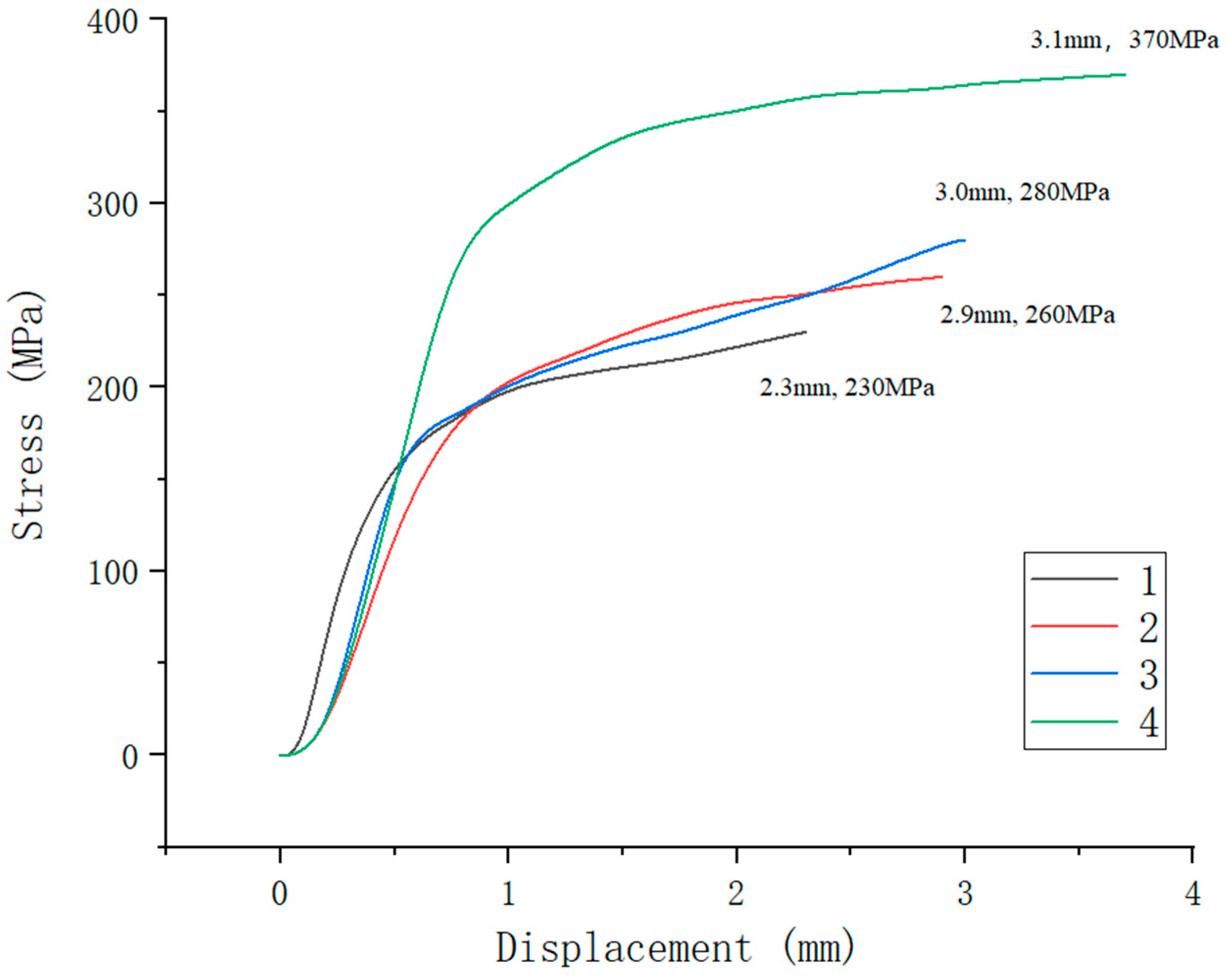 Materials 16 02774 g012