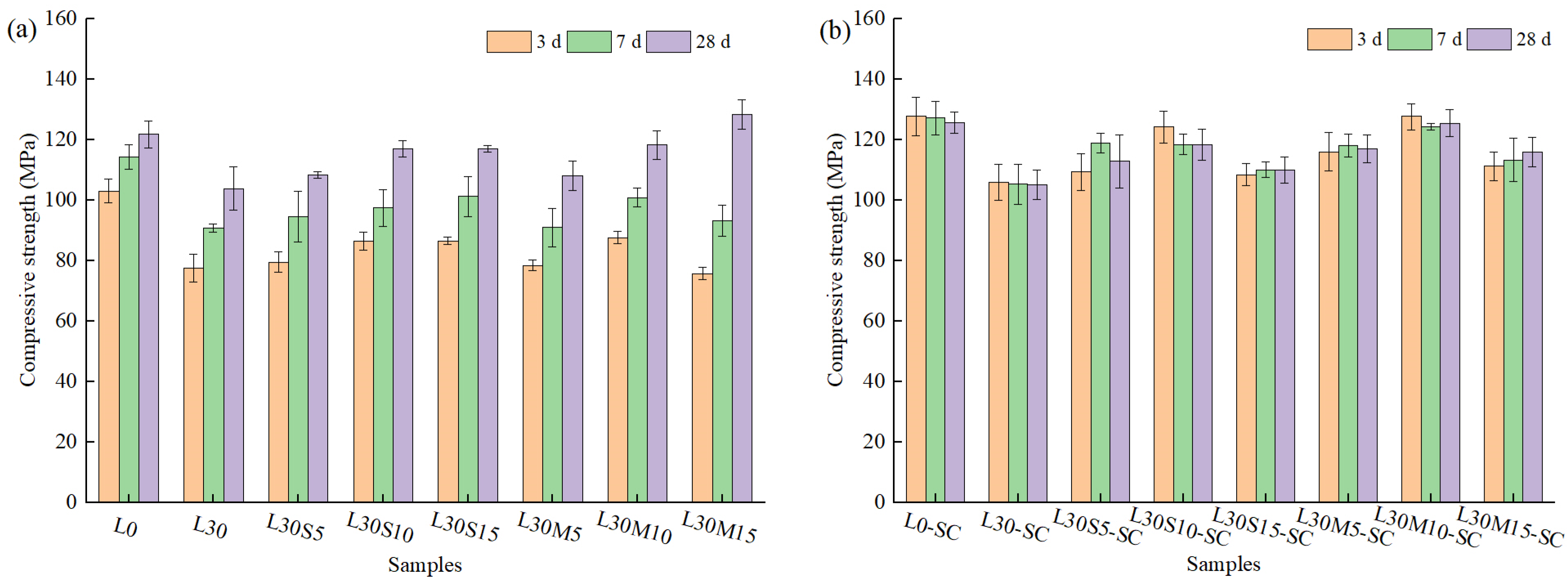 Materials | Free Full-Text | Characterization of Pore Size Distribution ...