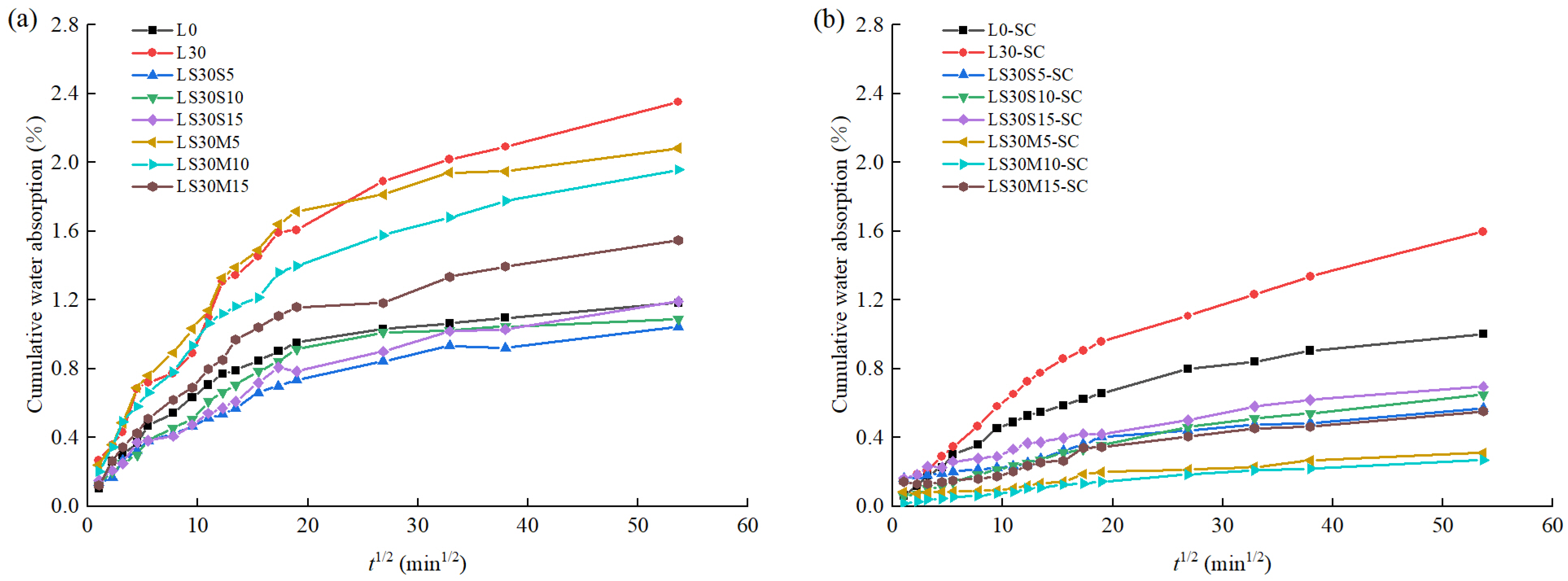 Materials 16 02781 g003 Materials 16 02781 g003