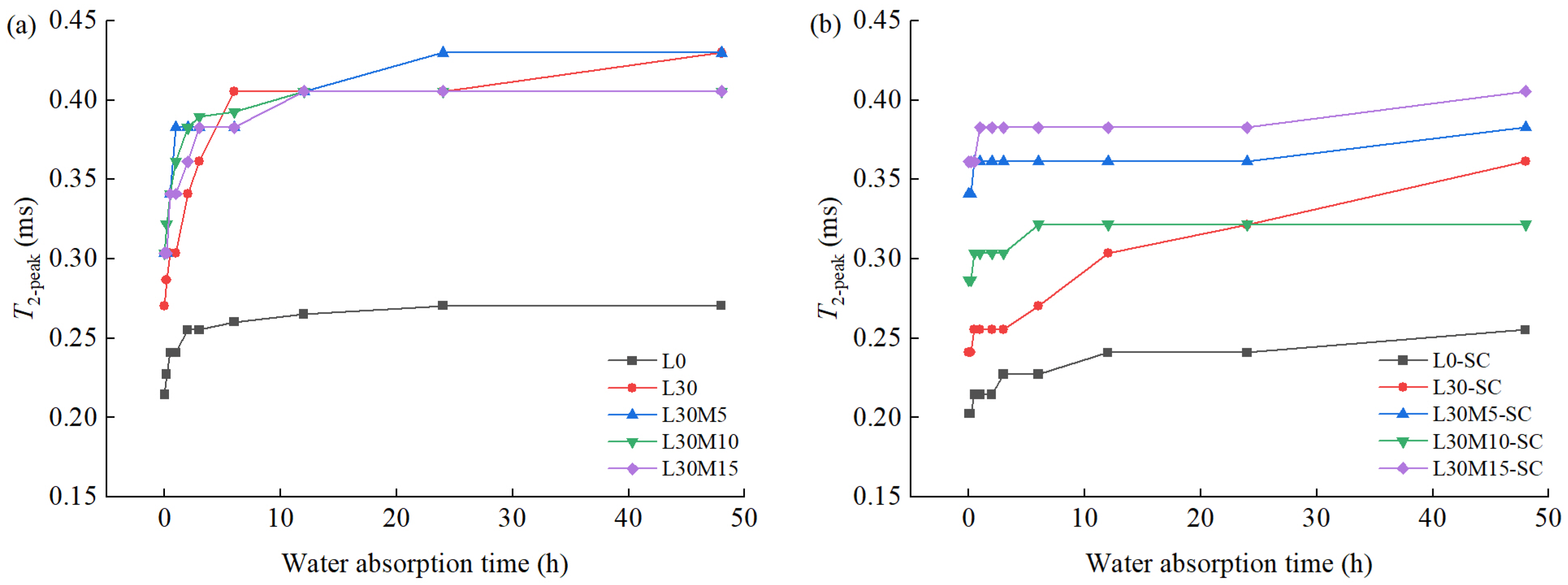 Materials 16 02781 g006 Materials 16 02781 g006