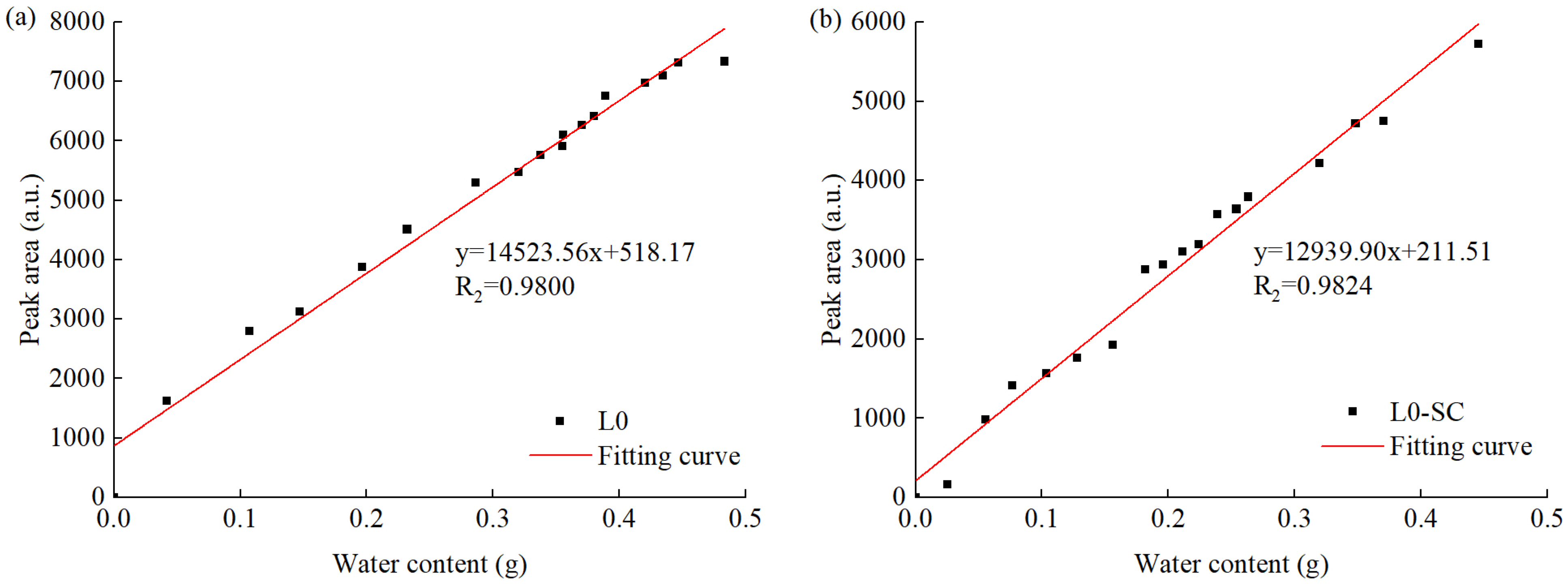 Materials 16 02781 g007 Materials 16 02781 g007