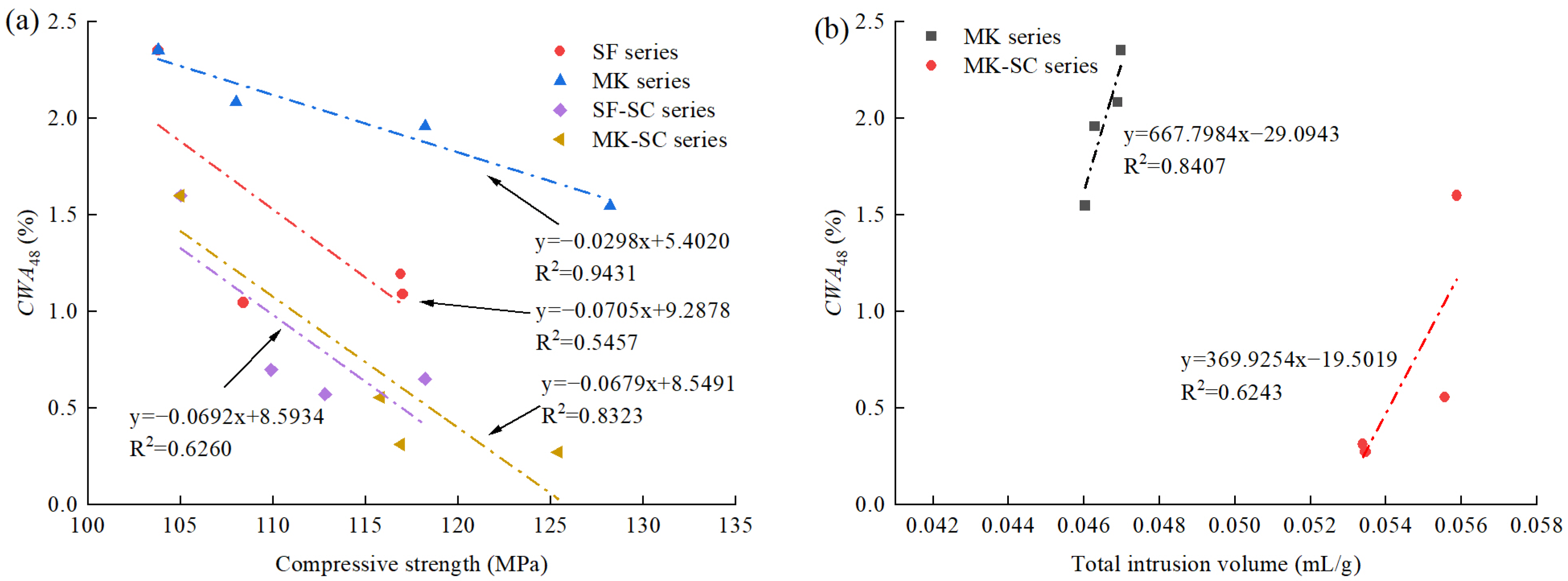 Materials 16 02781 g009a Materials 16 02781 g009a