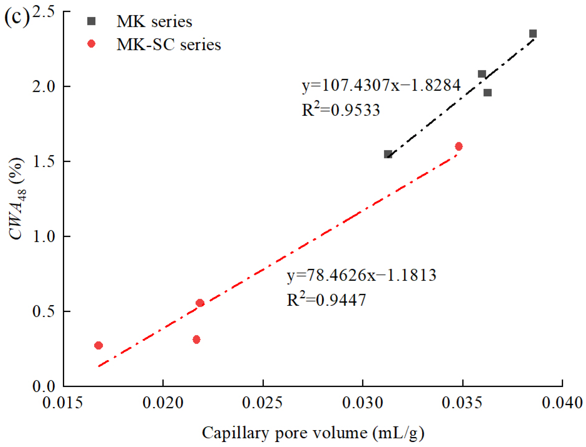 Materials 16 02781 g009b Materials 16 02781 g009b