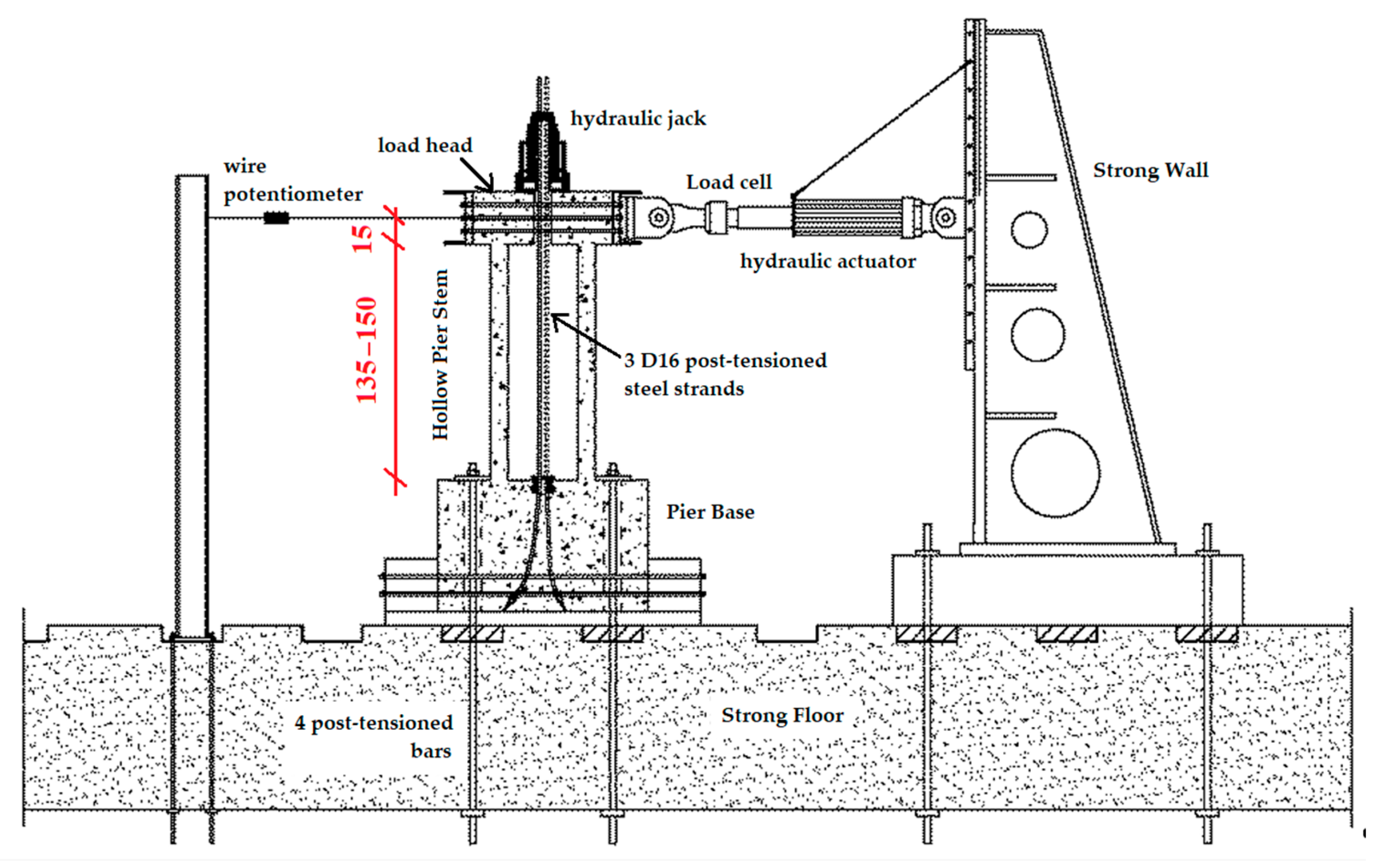 Materials | Free Full-Text | Reinforcement Corrosion in RC Hollow Piers ...