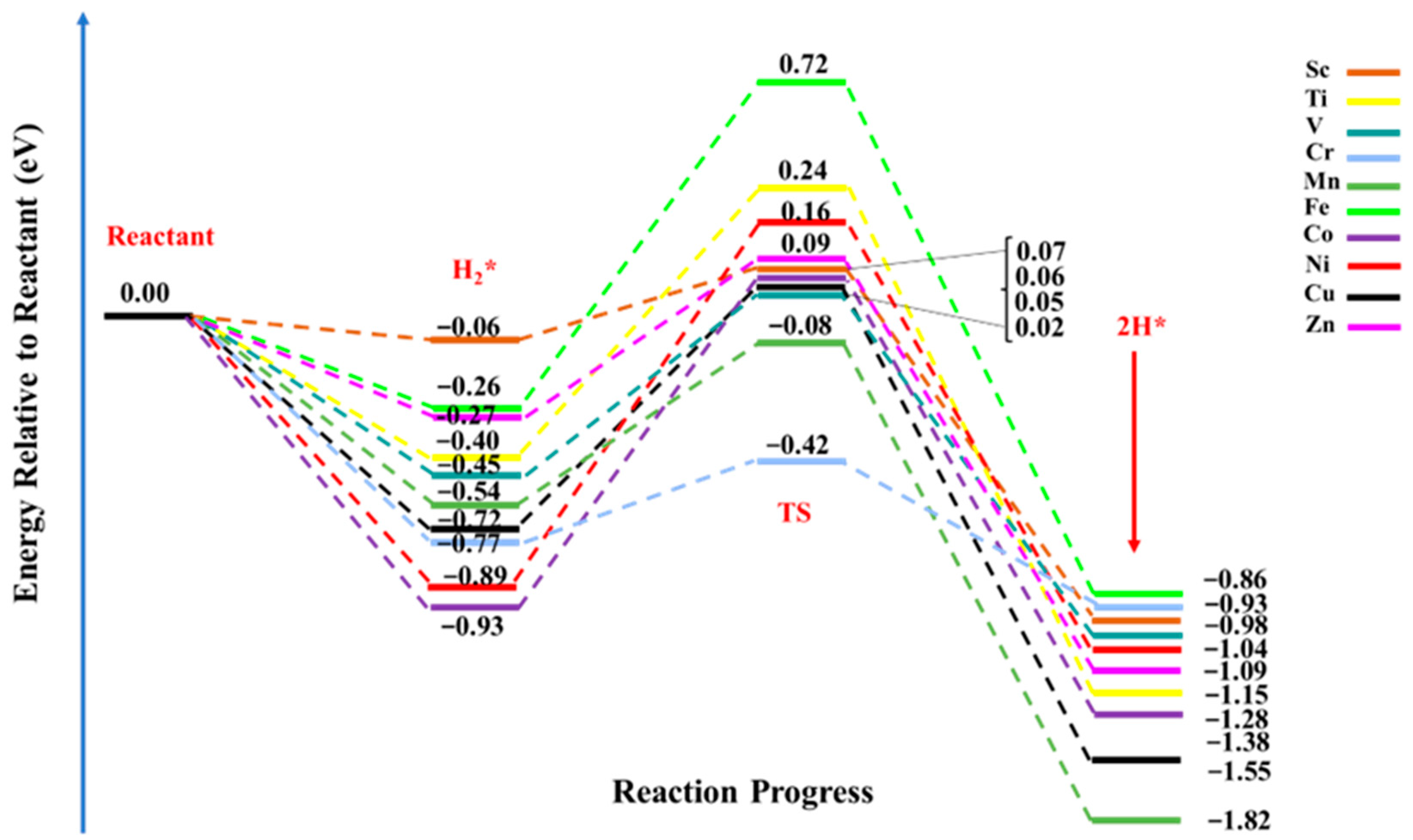 Materials 16 02792 g005 Materials 16 02792 g005