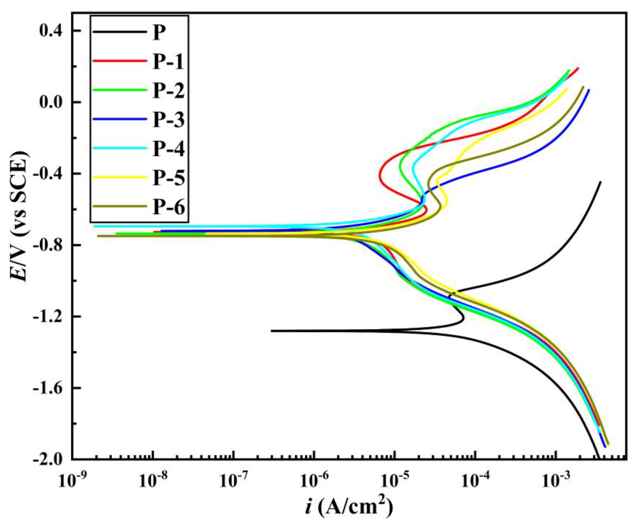 Materials 16 02800 g008