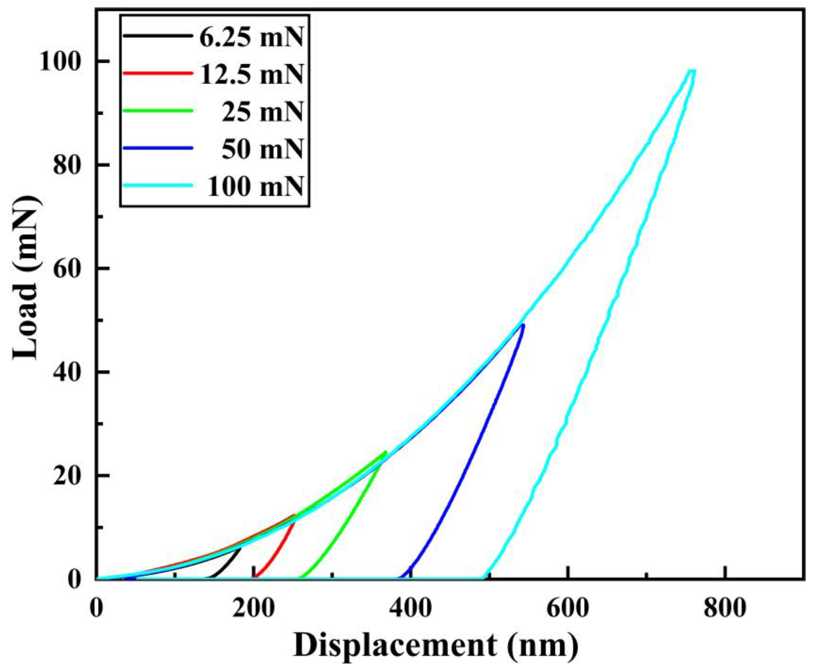 Materials 16 02800 g009