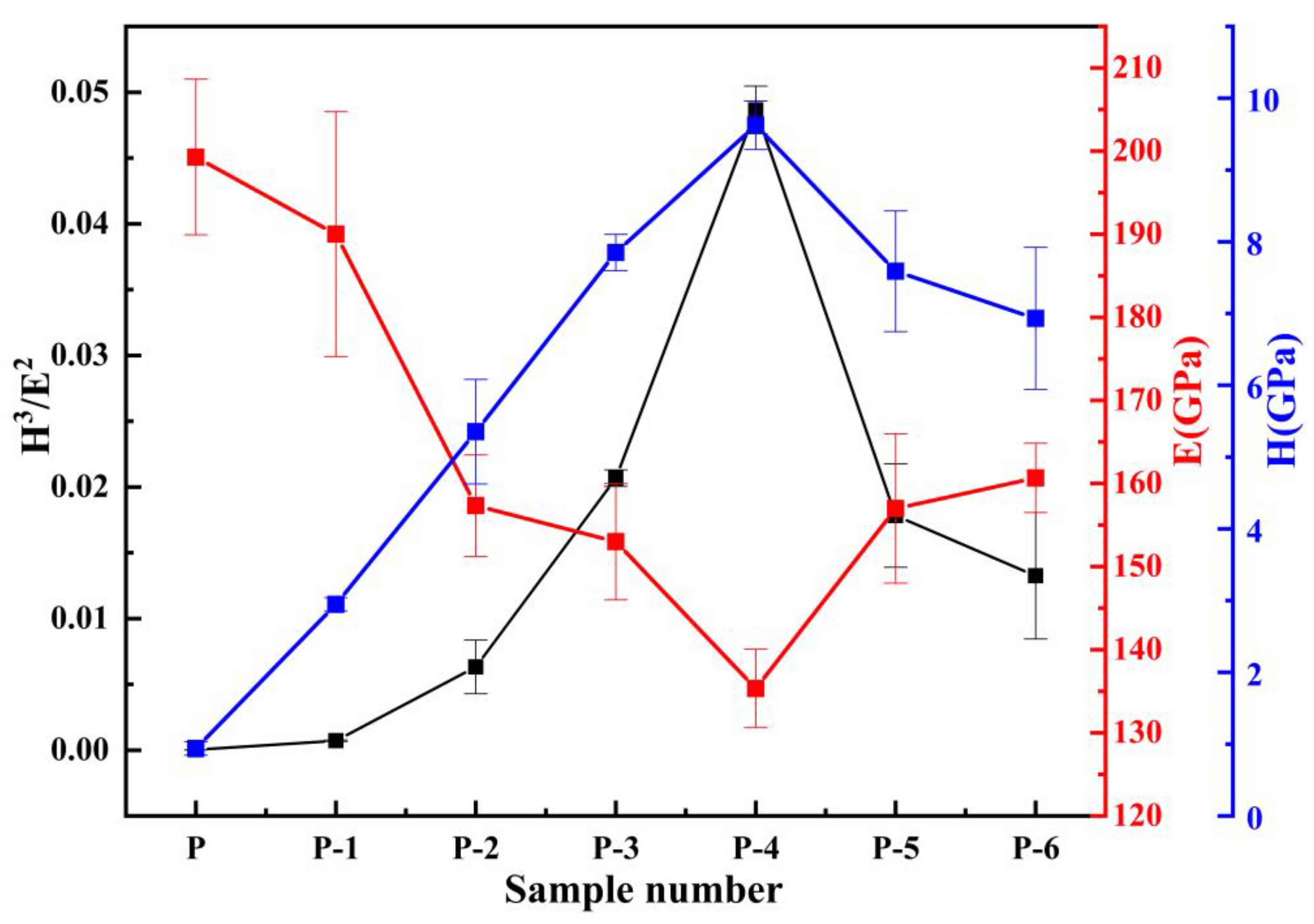 Materials 16 02800 g013