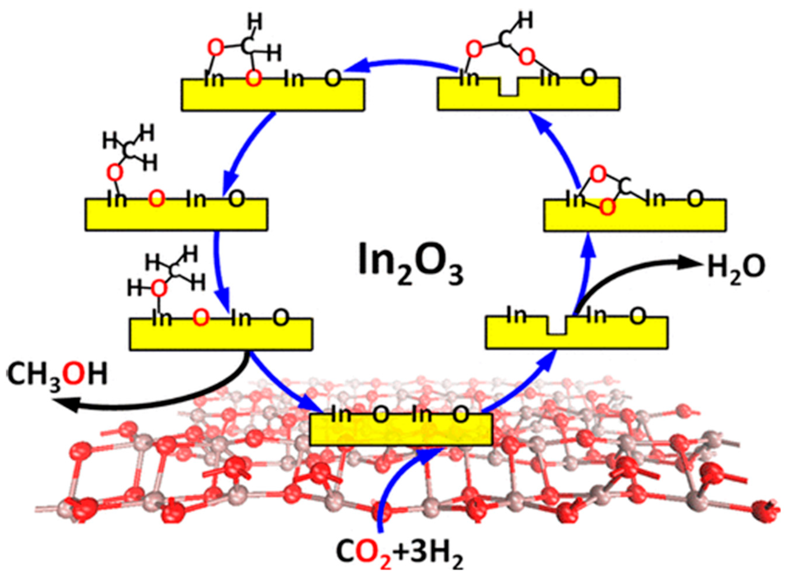 ACS Catalysis - 2015 - Mechanistic Details and Reactivity Descriptors in  Oxidation and Acid Catalysis of Methanol, PDF, Chemical Reactions