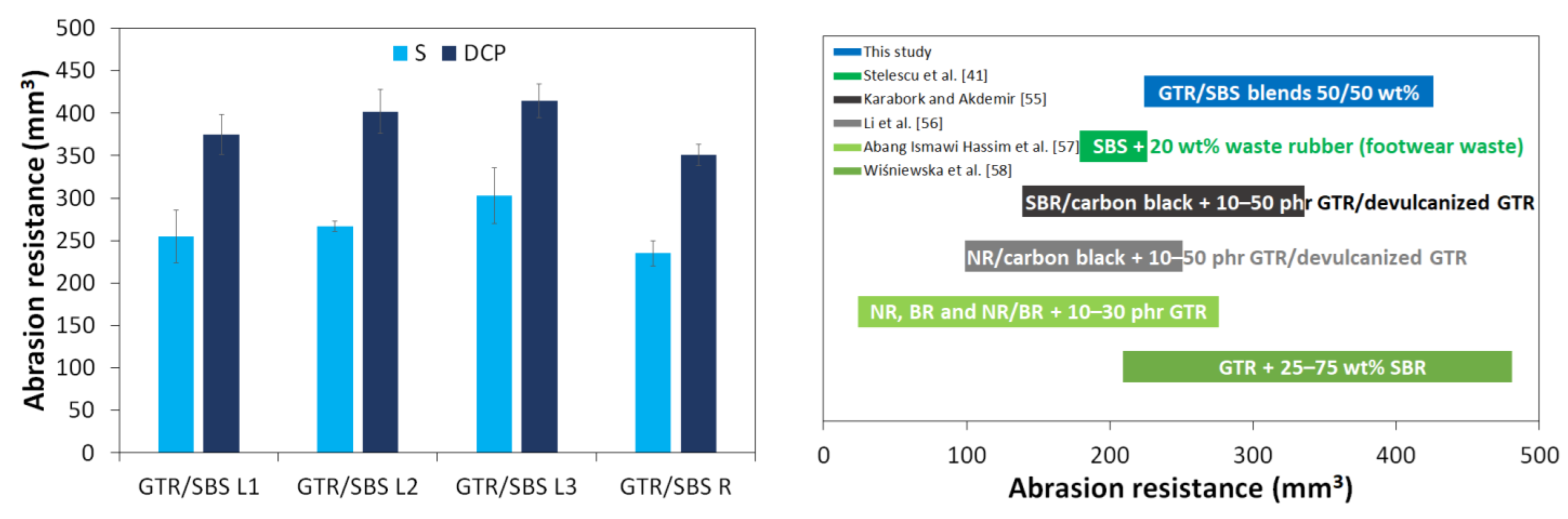 Materials 16 02807 g004 Materials 16 02807 g004