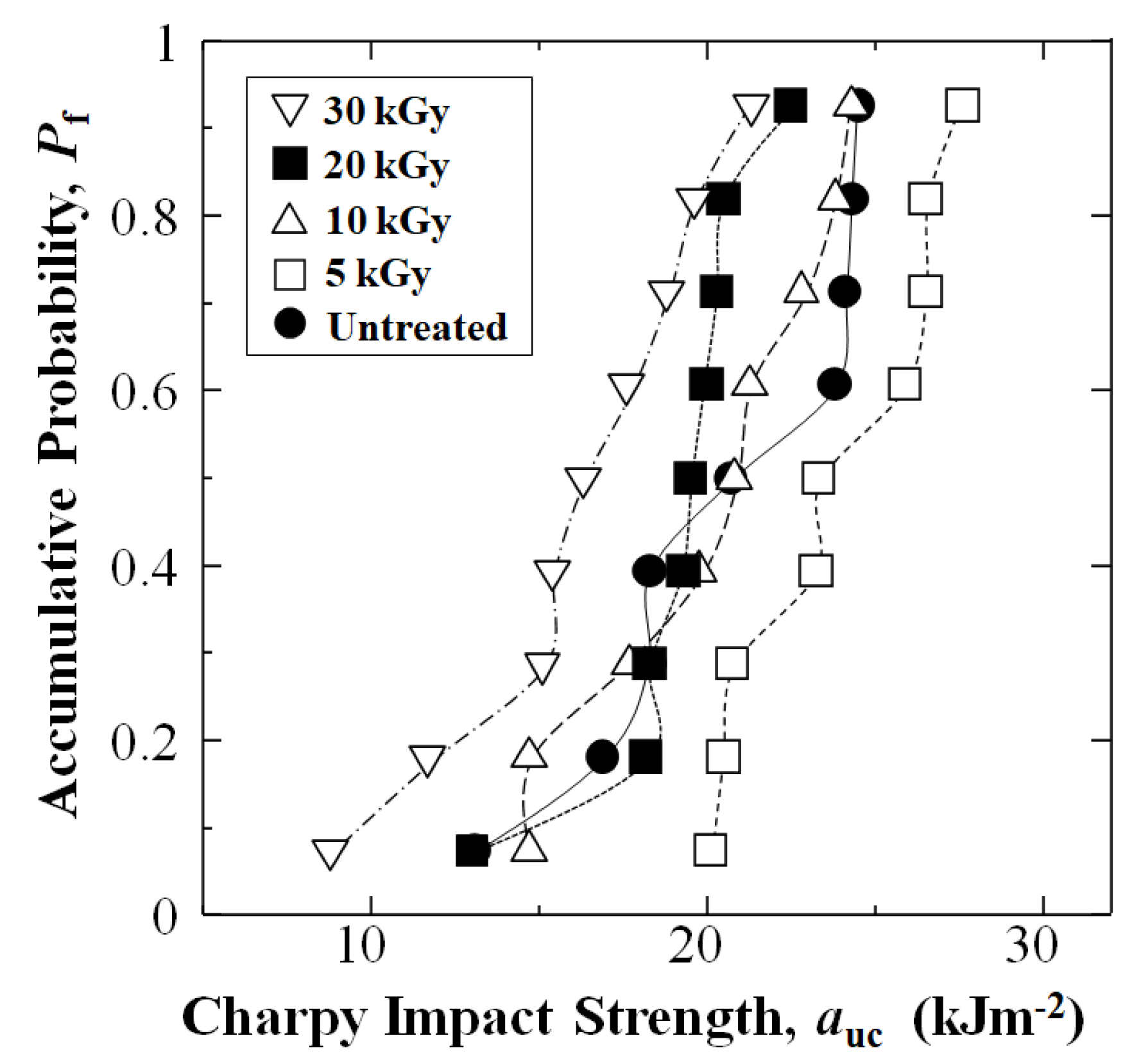 Materials 16 02823 g005 Materials 16 02823 g005