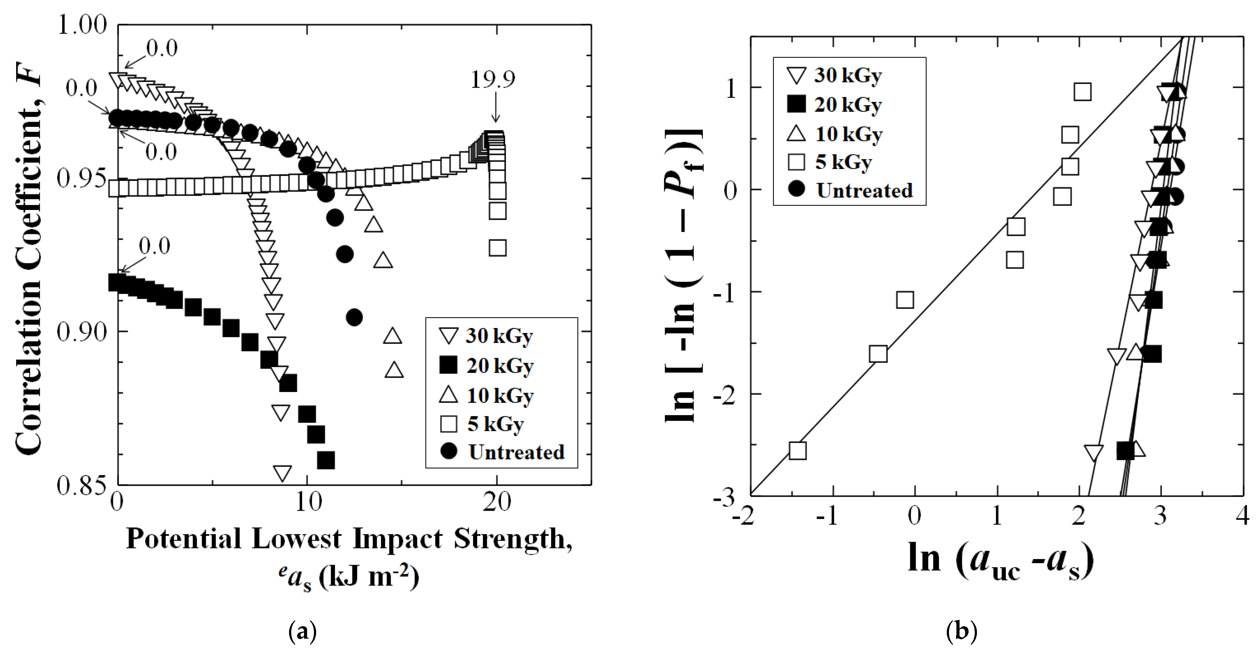 Materials 16 02823 g007 Materials 16 02823 g007