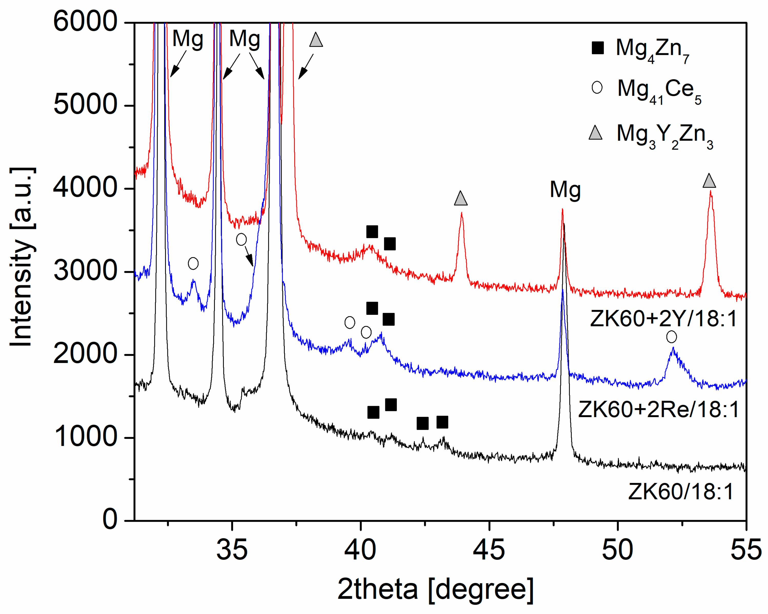 Materials 16 02828 g003 Materials 16 02828 g003
