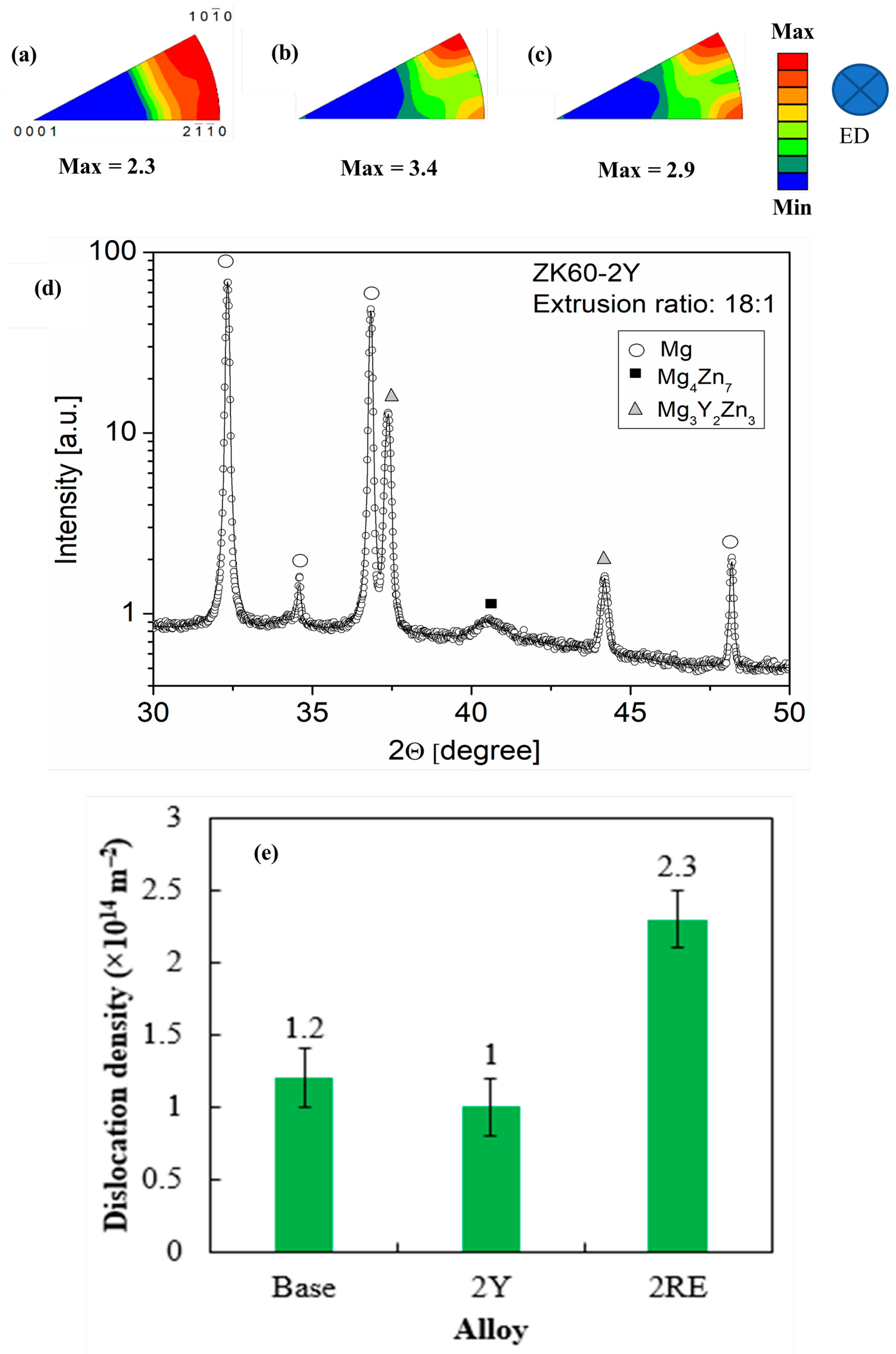 Materials 16 02828 g005 Materials 16 02828 g005