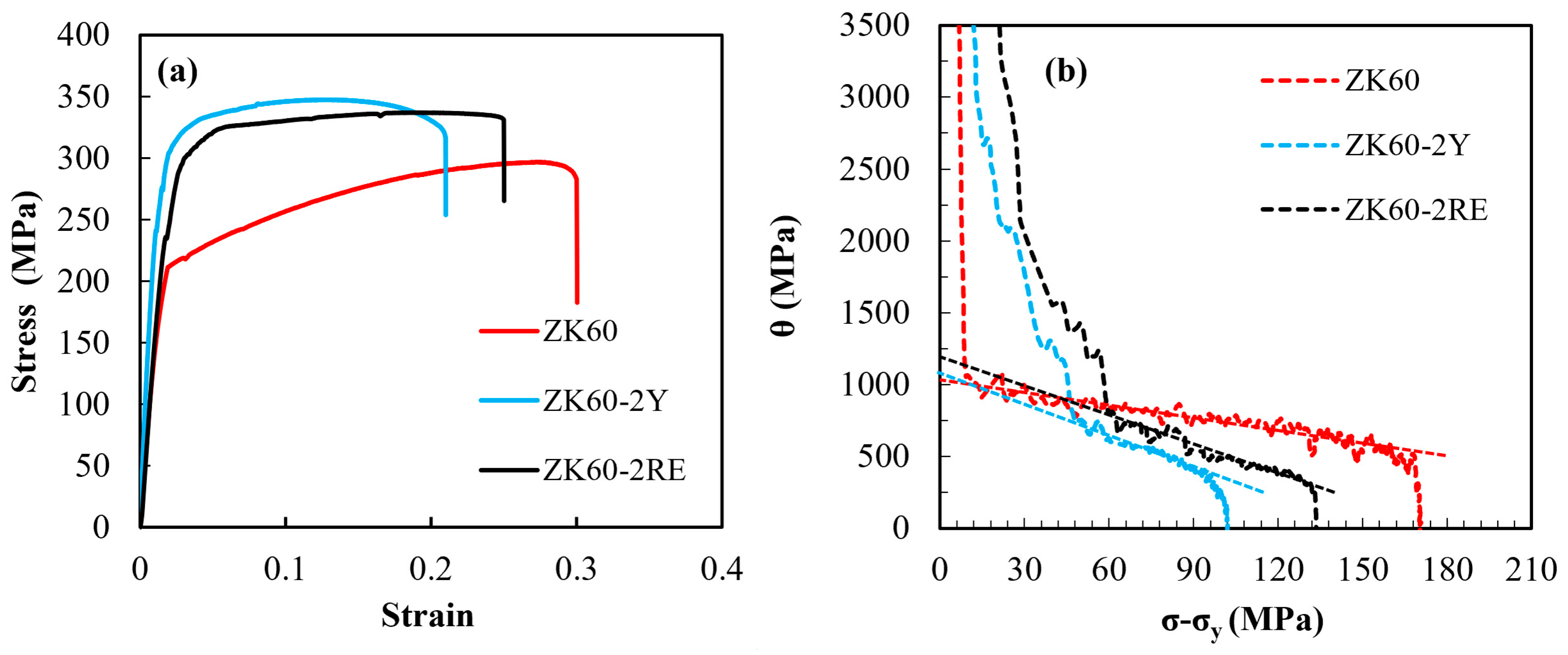 Materials 16 02828 g006 Materials 16 02828 g006