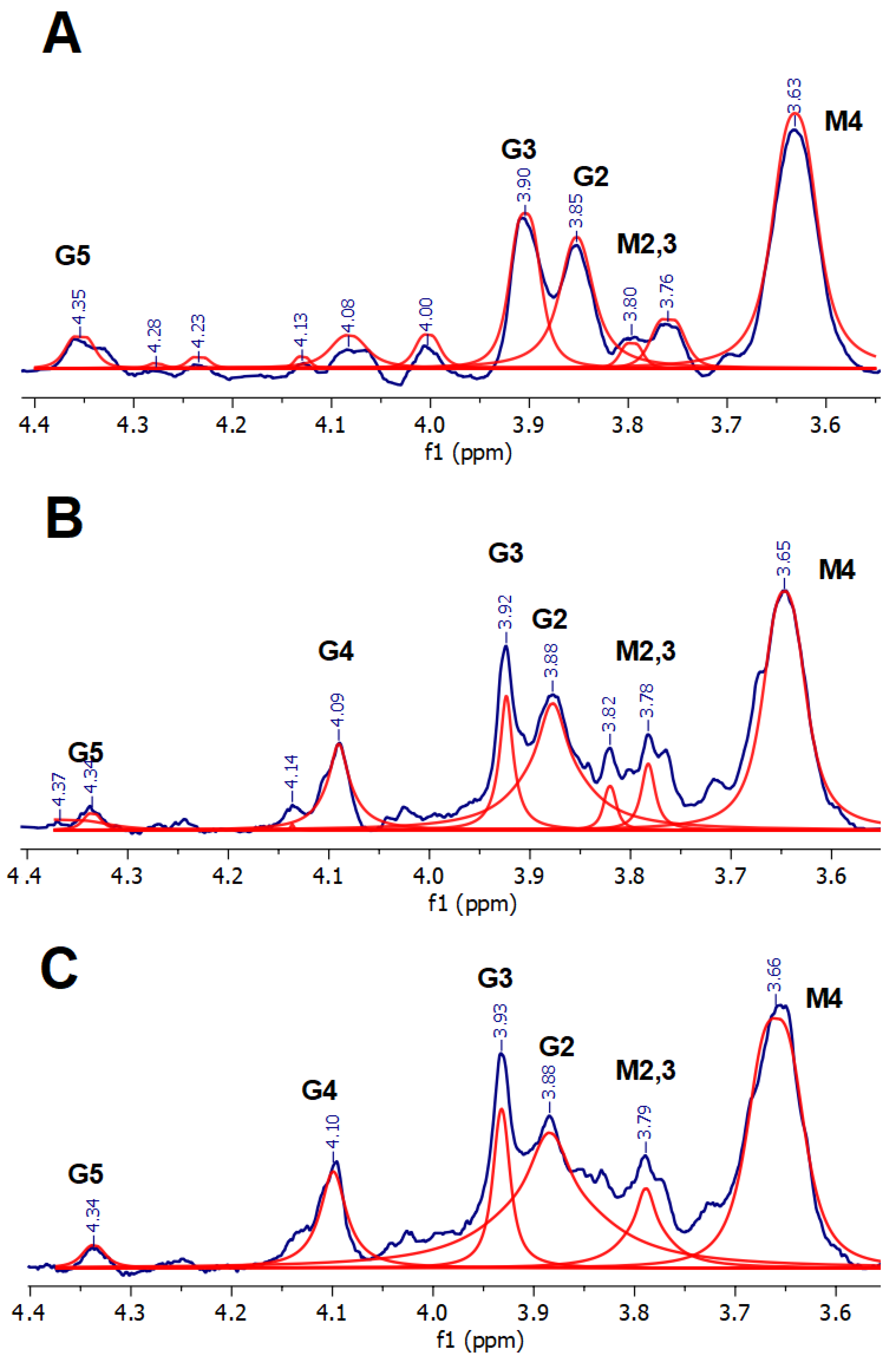 Materials 16 02832 g005 Materials 16 02832 g005