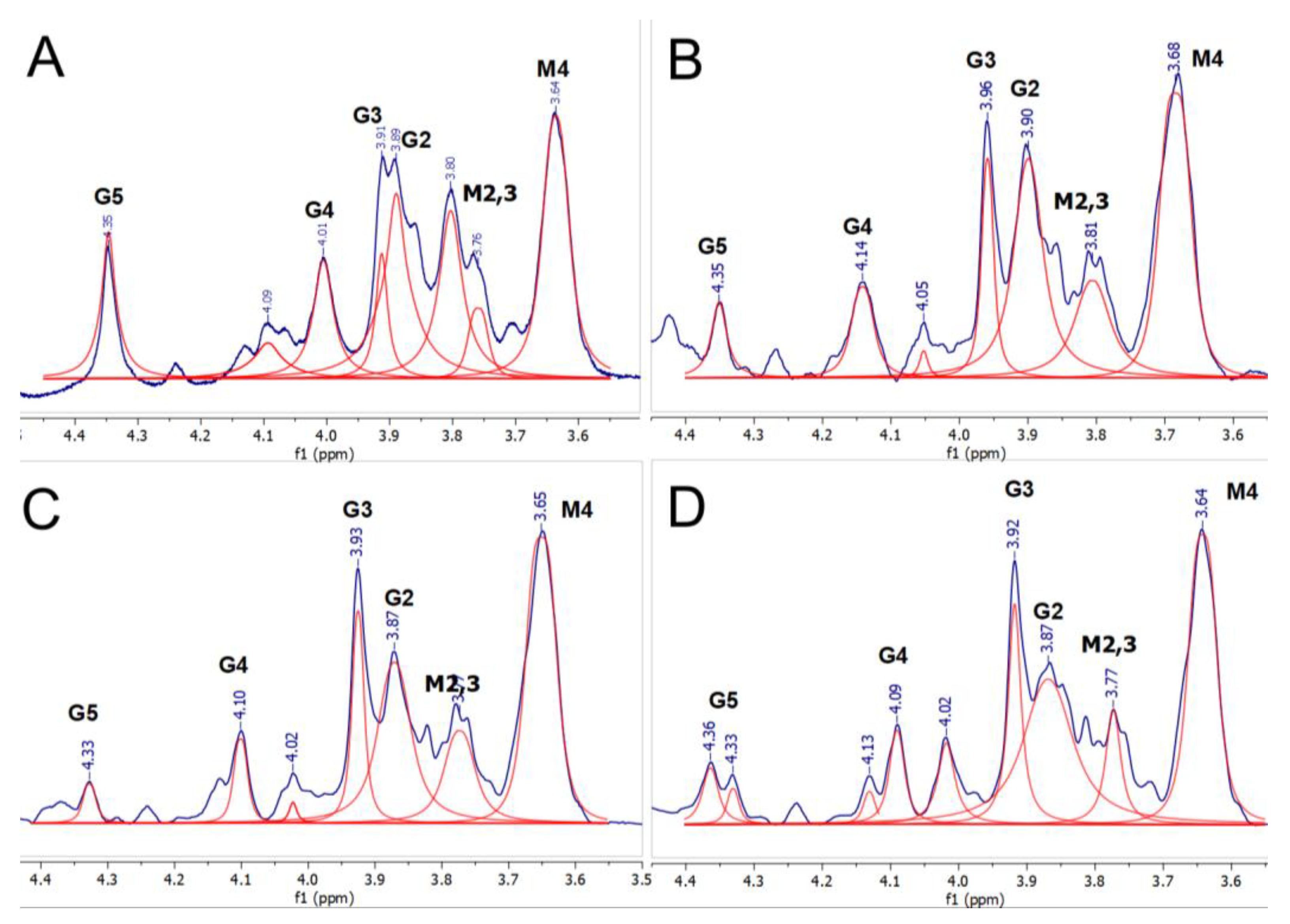 Materials 16 02832 g006 Materials 16 02832 g006