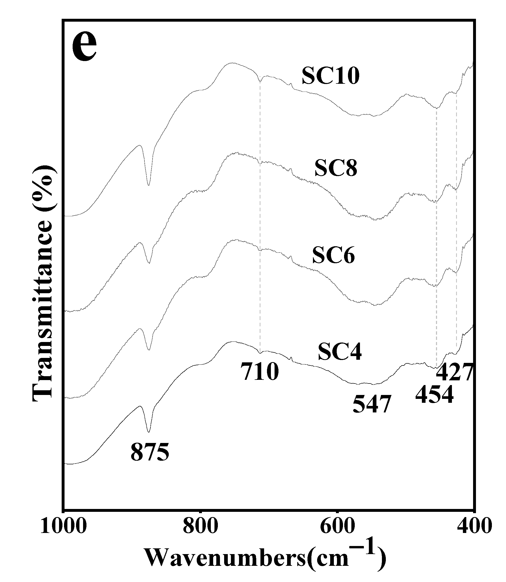Materials 16 02843 g004b Materials 16 02843 g004b